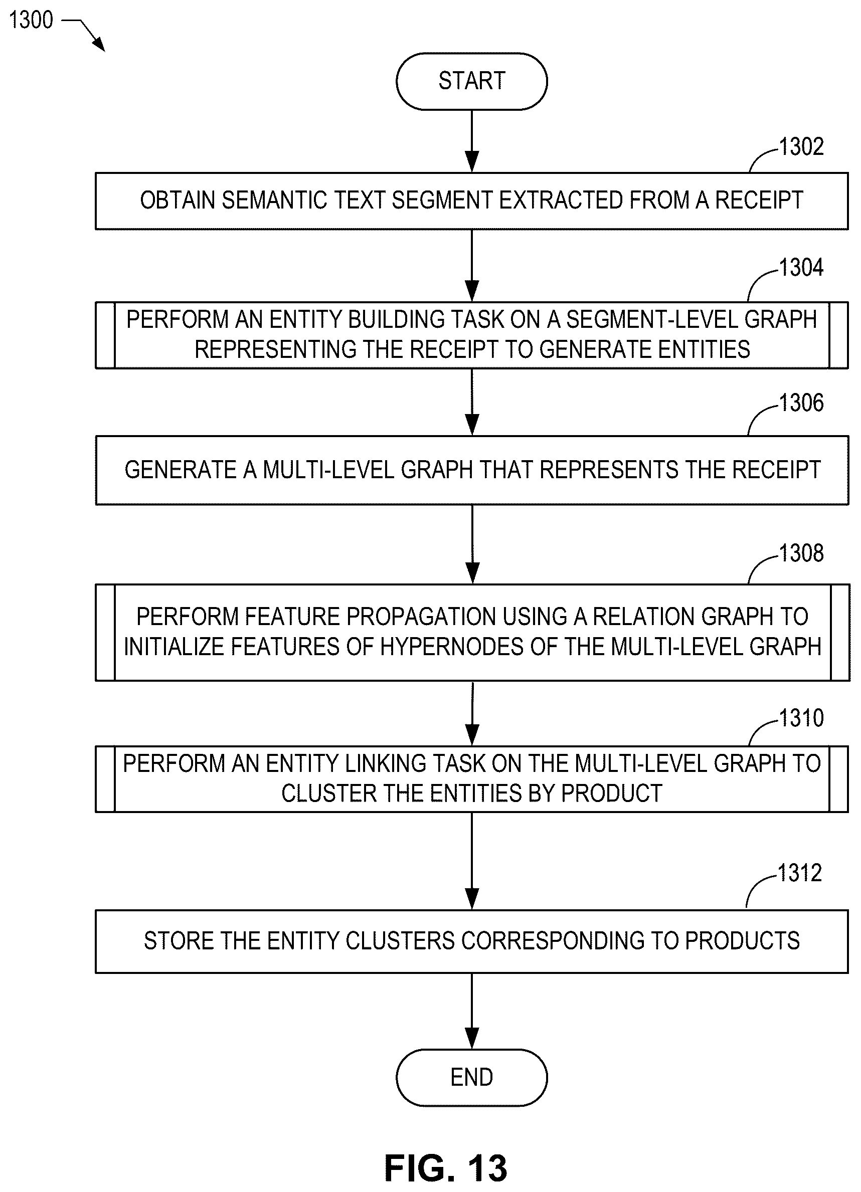 Patent US12322195 Figure 12 – Methods, systems, articles of manufacture, and apparatus to determine related content in a document