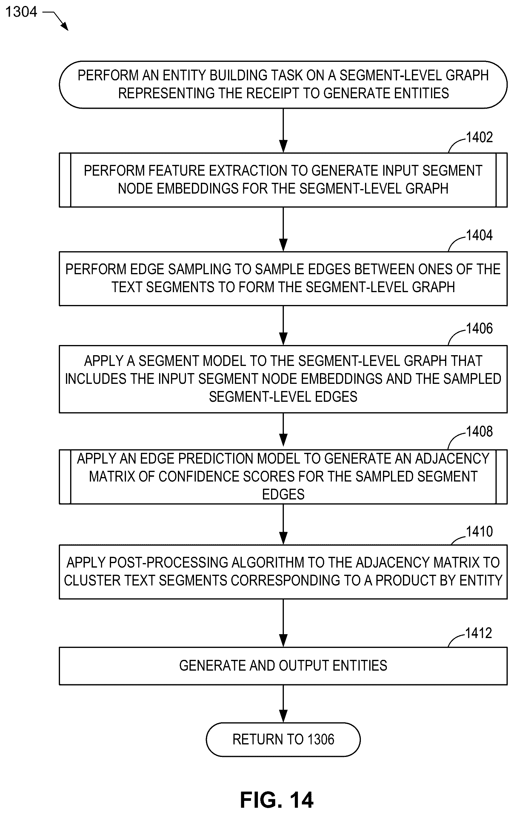 Patent US12322195 Figure 13 – Methods, systems, articles of manufacture, and apparatus to determine related content in a document