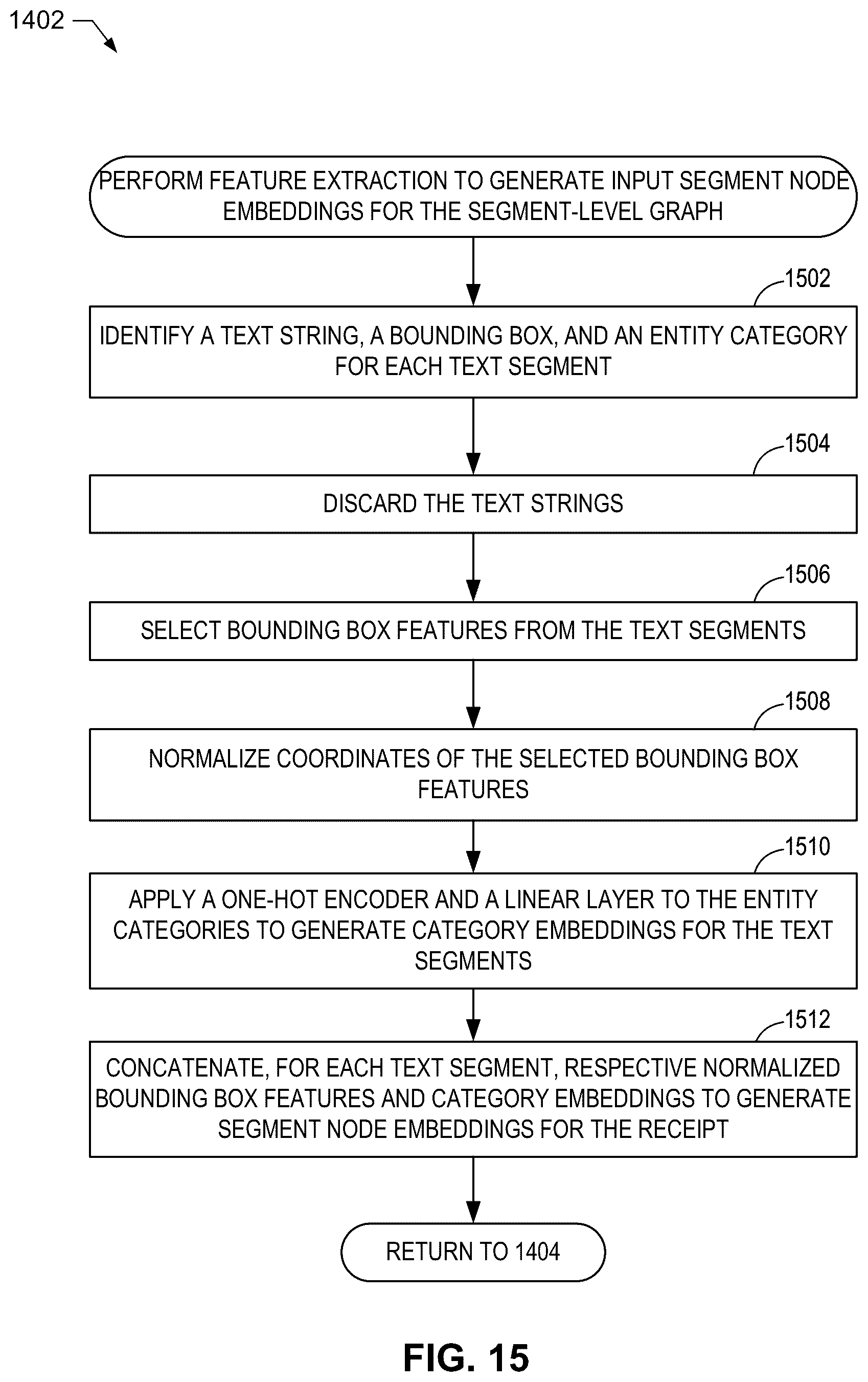 Patent US12322195 Figure 14 – Methods, systems, articles of manufacture, and apparatus to determine related content in a document