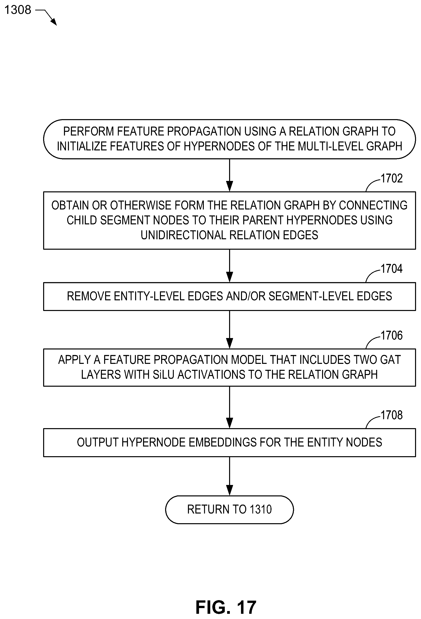 Patent US12322195 Figure 16 – Methods, systems, articles of manufacture, and apparatus to determine related content in a document