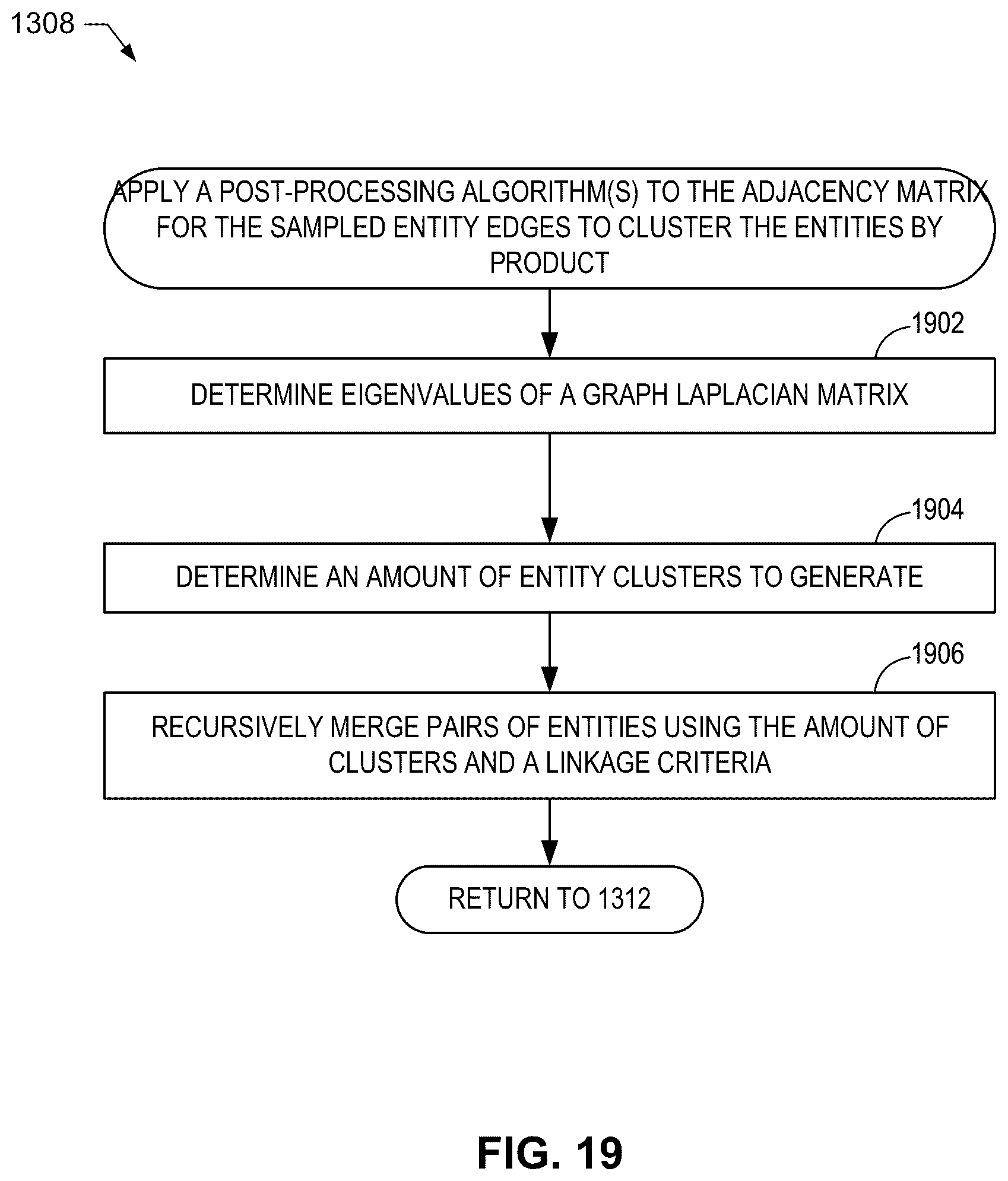 Patent US12322195 Figure 18 – Methods, systems, articles of manufacture, and apparatus to determine related content in a document