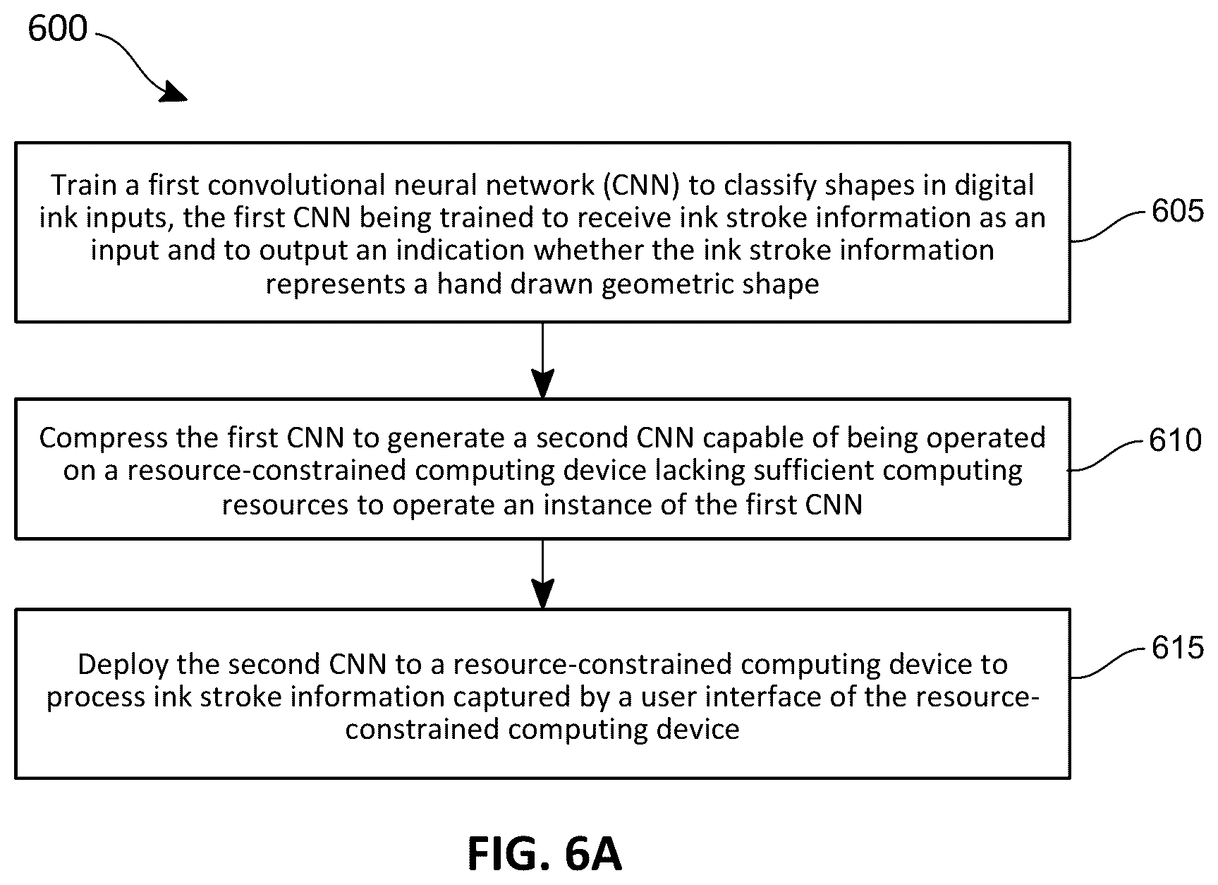 Patent US12322196 Figure 14 – Techniques for enabling on-device shape recognition