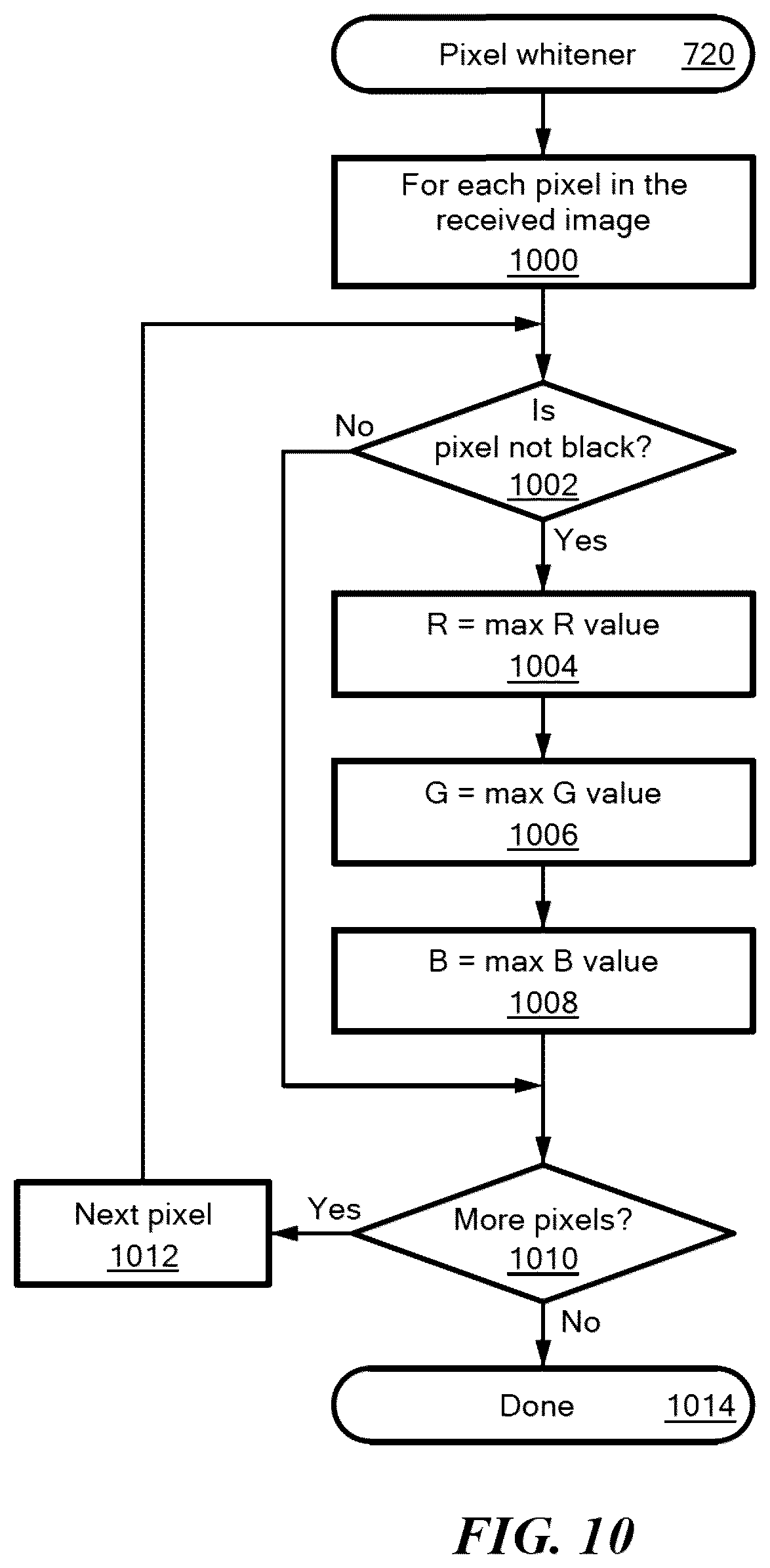 Patent US12322197 Figure 10 – Intelligent image segmentation prior to optical character recognition (OCR)