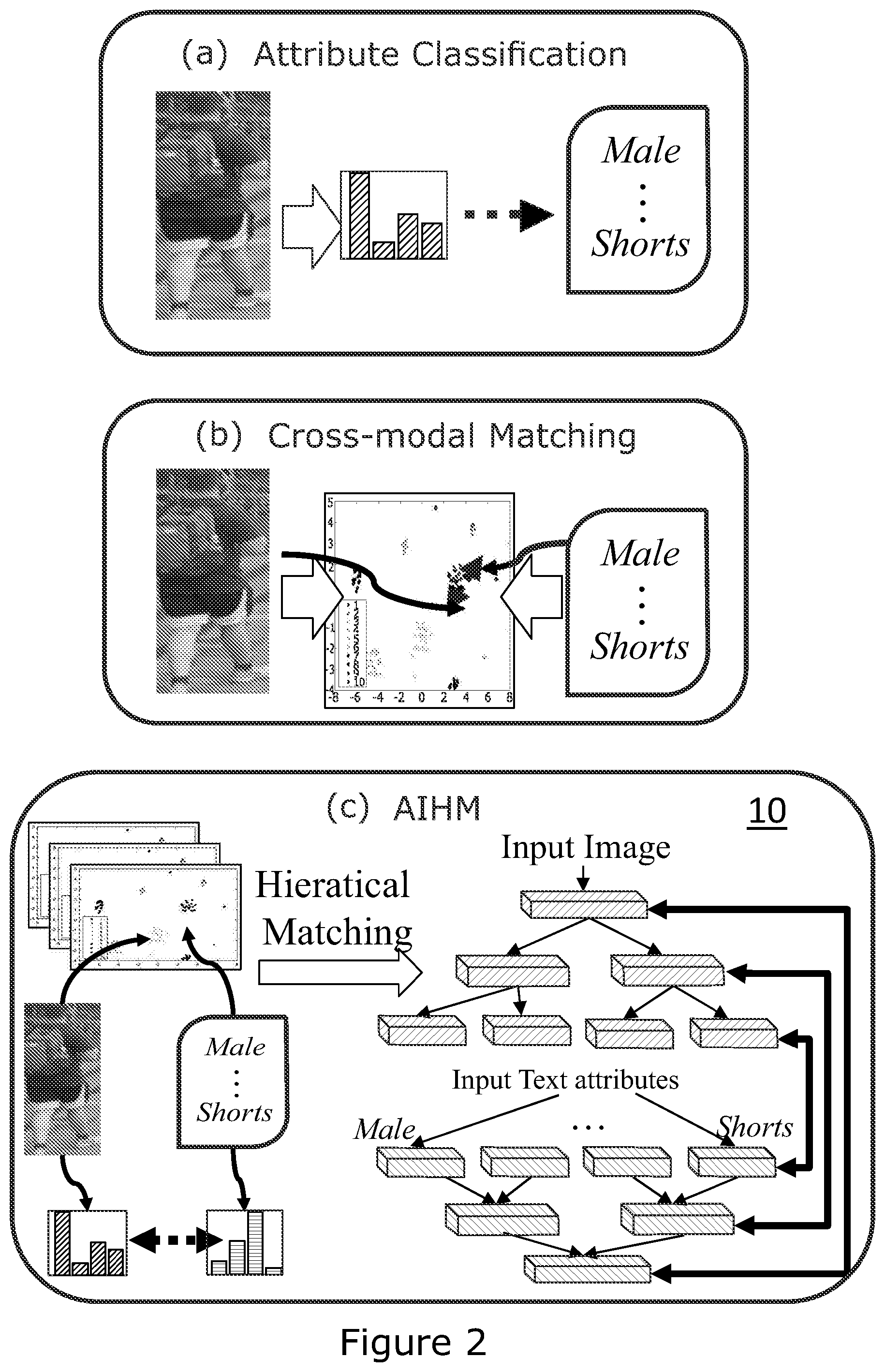 Patent US12322198 Figure 2 – Text based image search