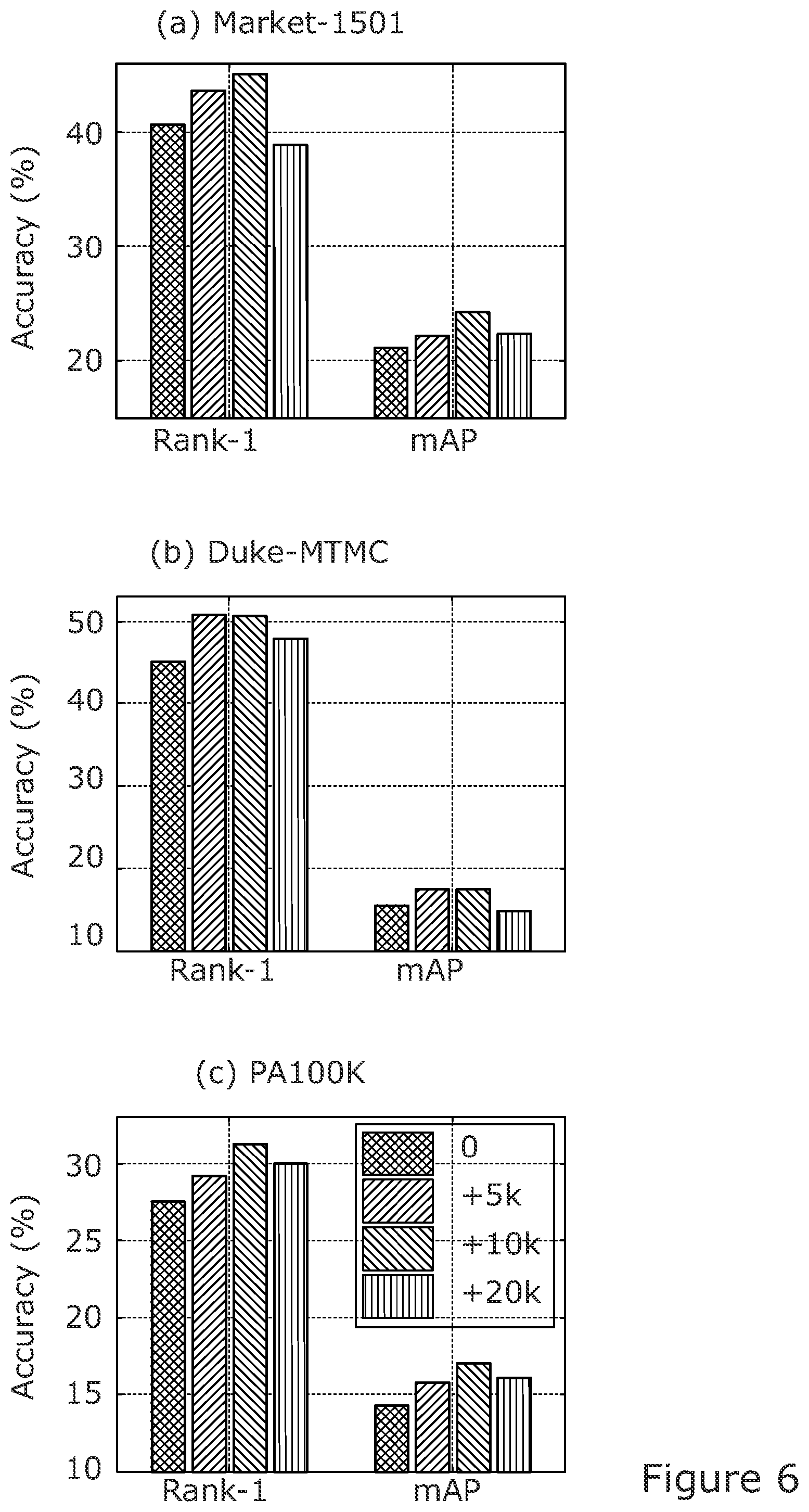 Patent US12322198 Figure 6 – Text based image search