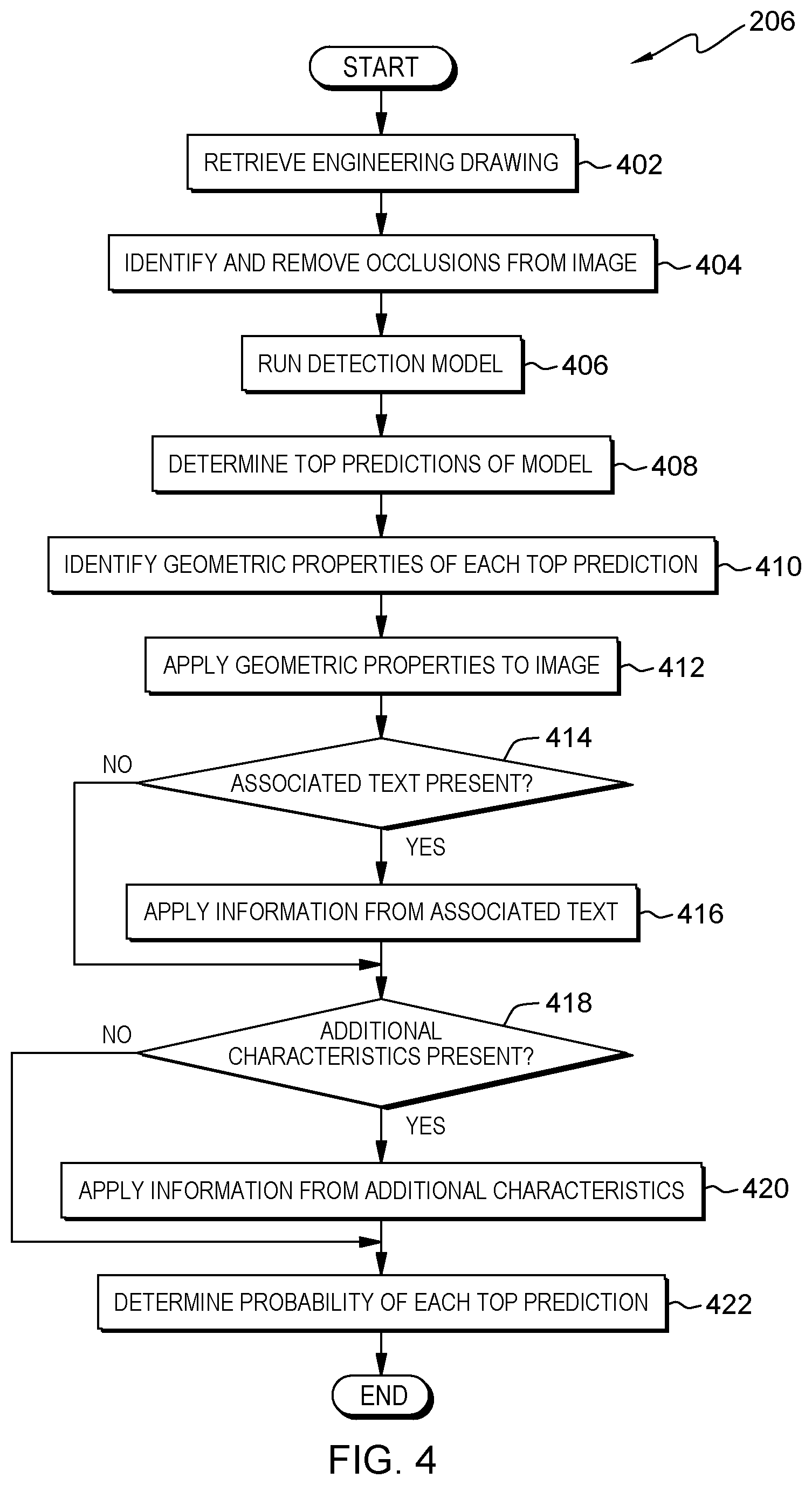 Patent US12322199 Figure 4 – Identifying occluded objects in engineering drawings