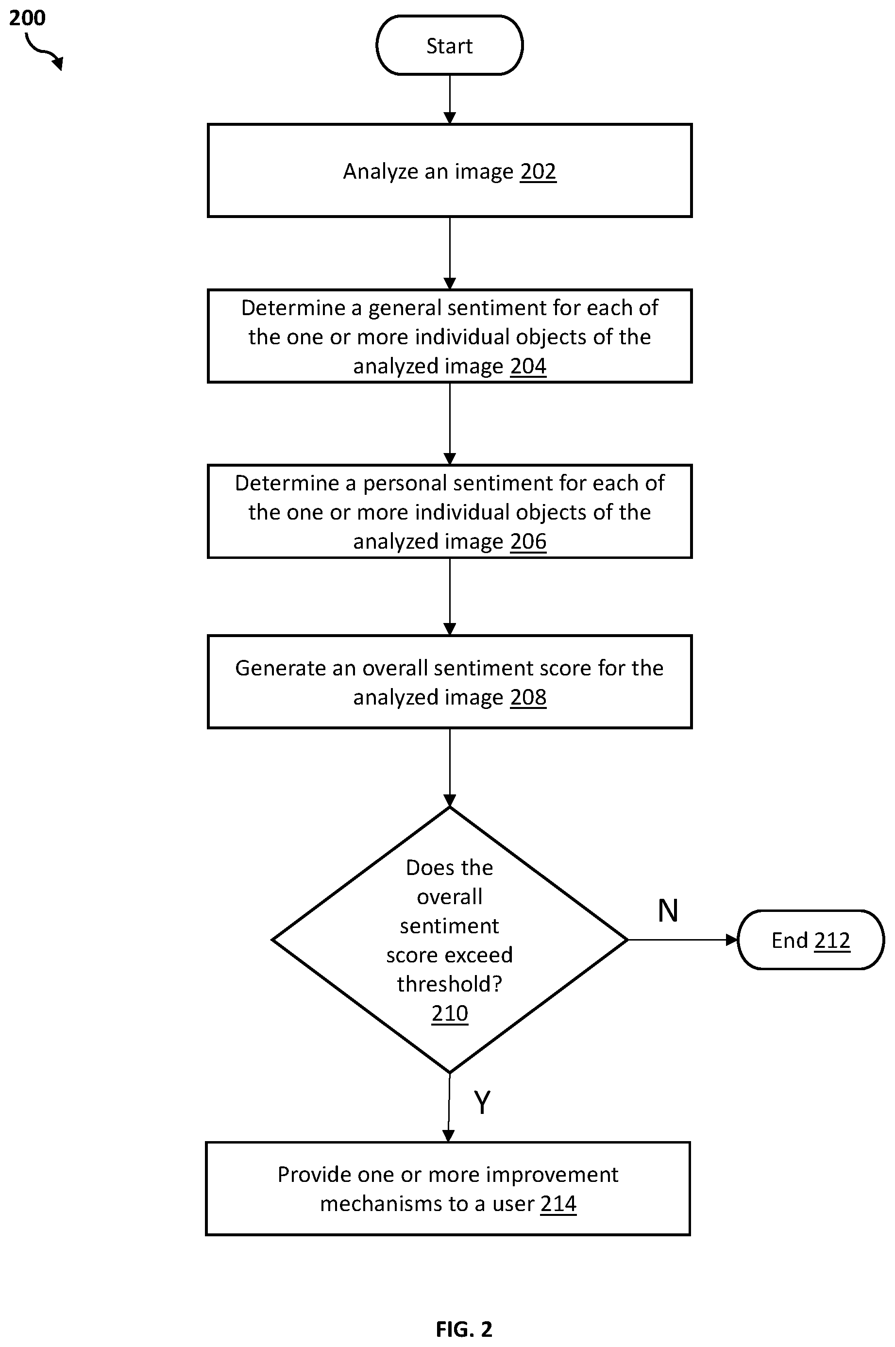 Patent US12322200 Figure 2 – Emotional response evaluation for presented images