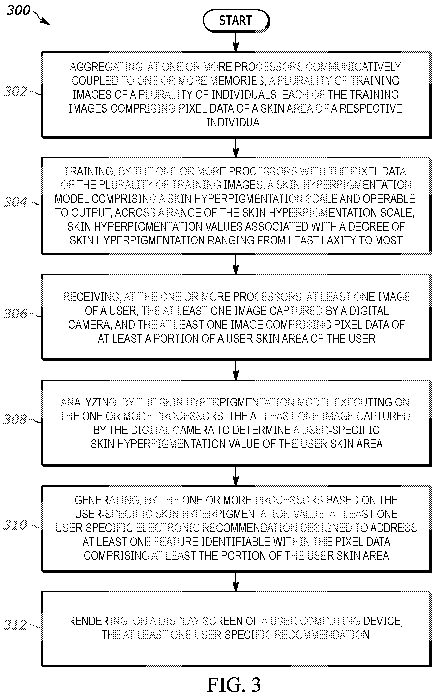 Patent US12322201 Figure 3 – Digital imaging systems and methods of analyzing pixel data of an image of a skin area of a user for determining skin hyperpigmentation