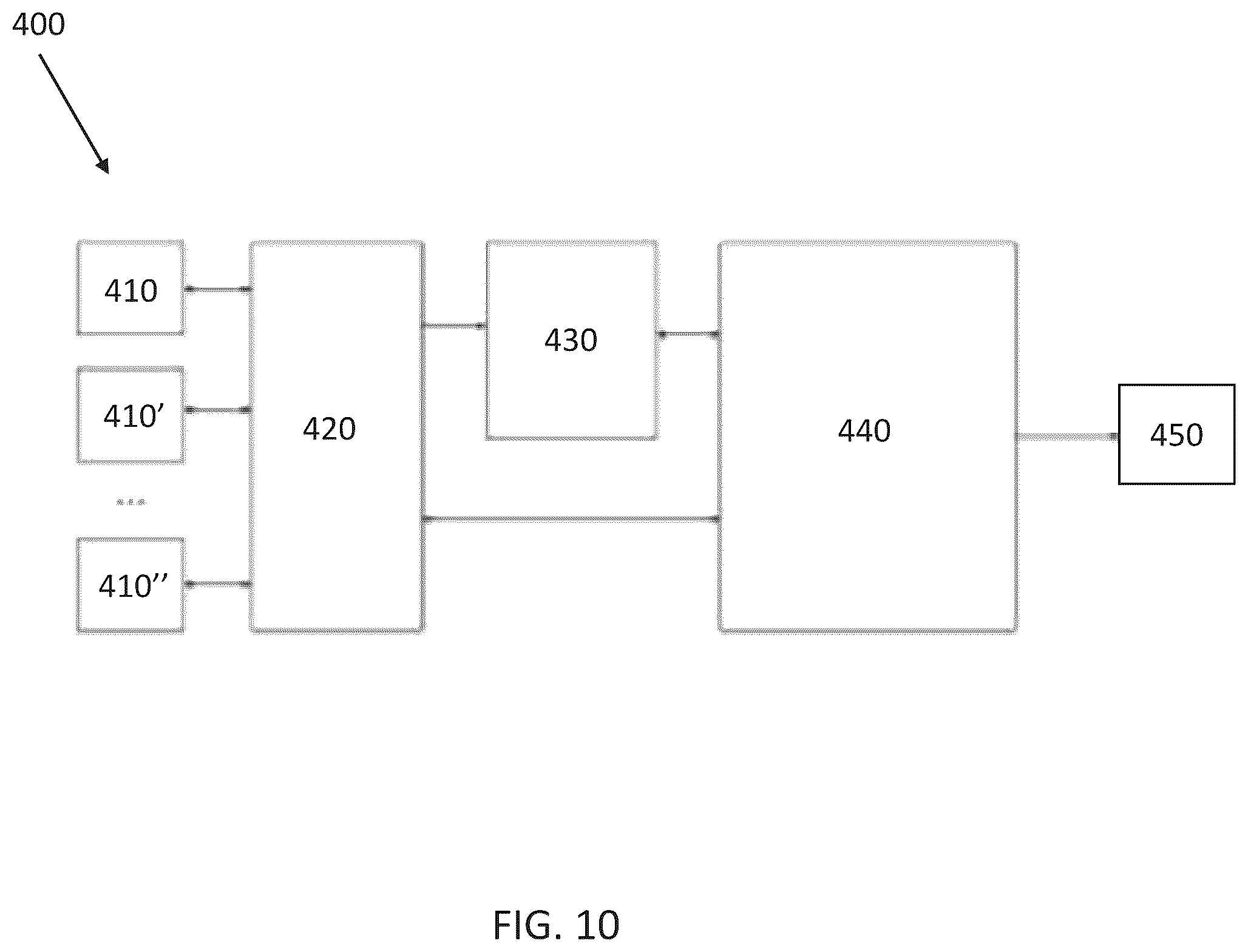 Patent US12322204 Figure 10 – Multispectral optical finger system for physiological measurements