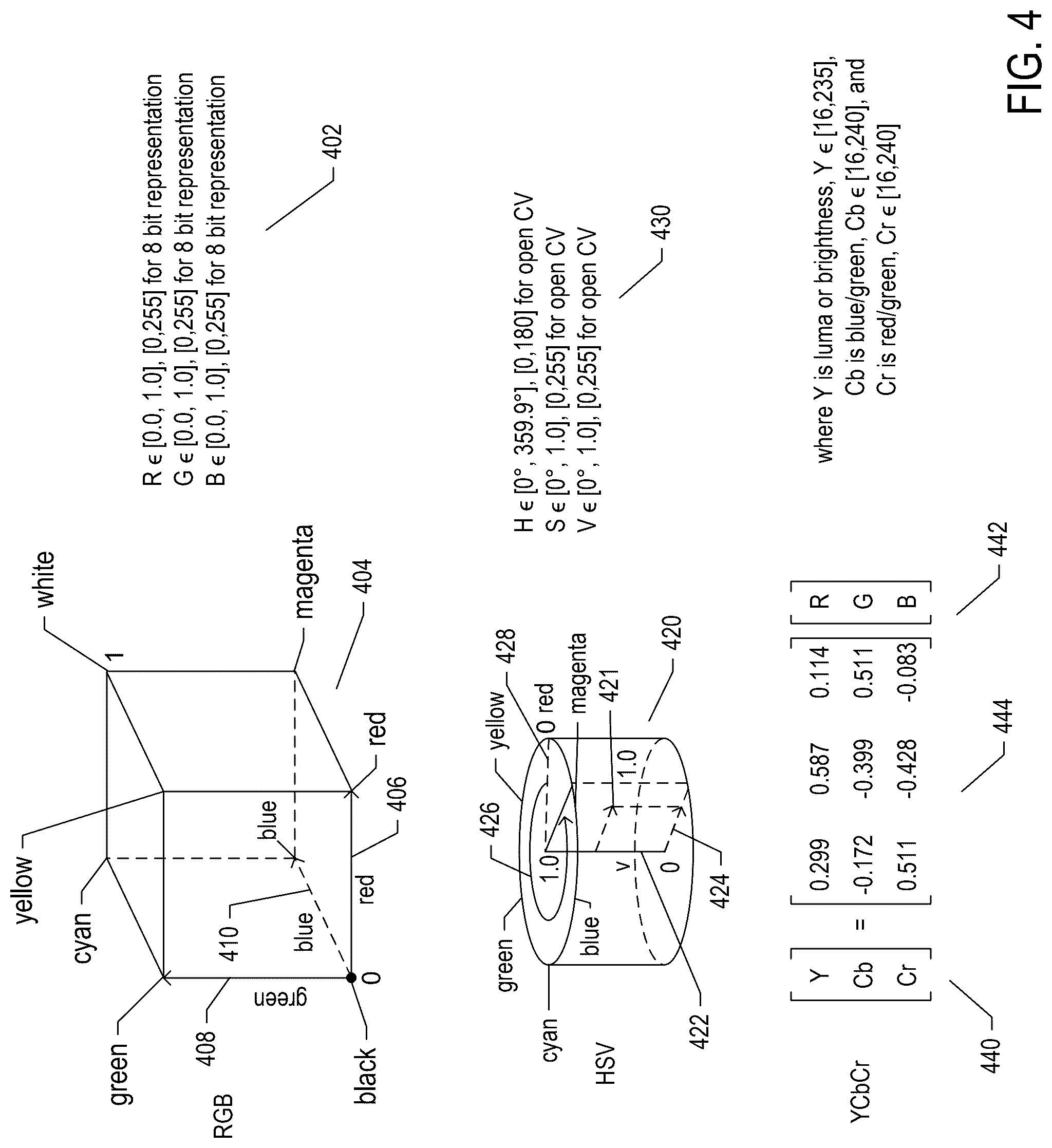 Patent US12322205 Figure 4 – Methods and systems that determine heartbeat rate from video recordings