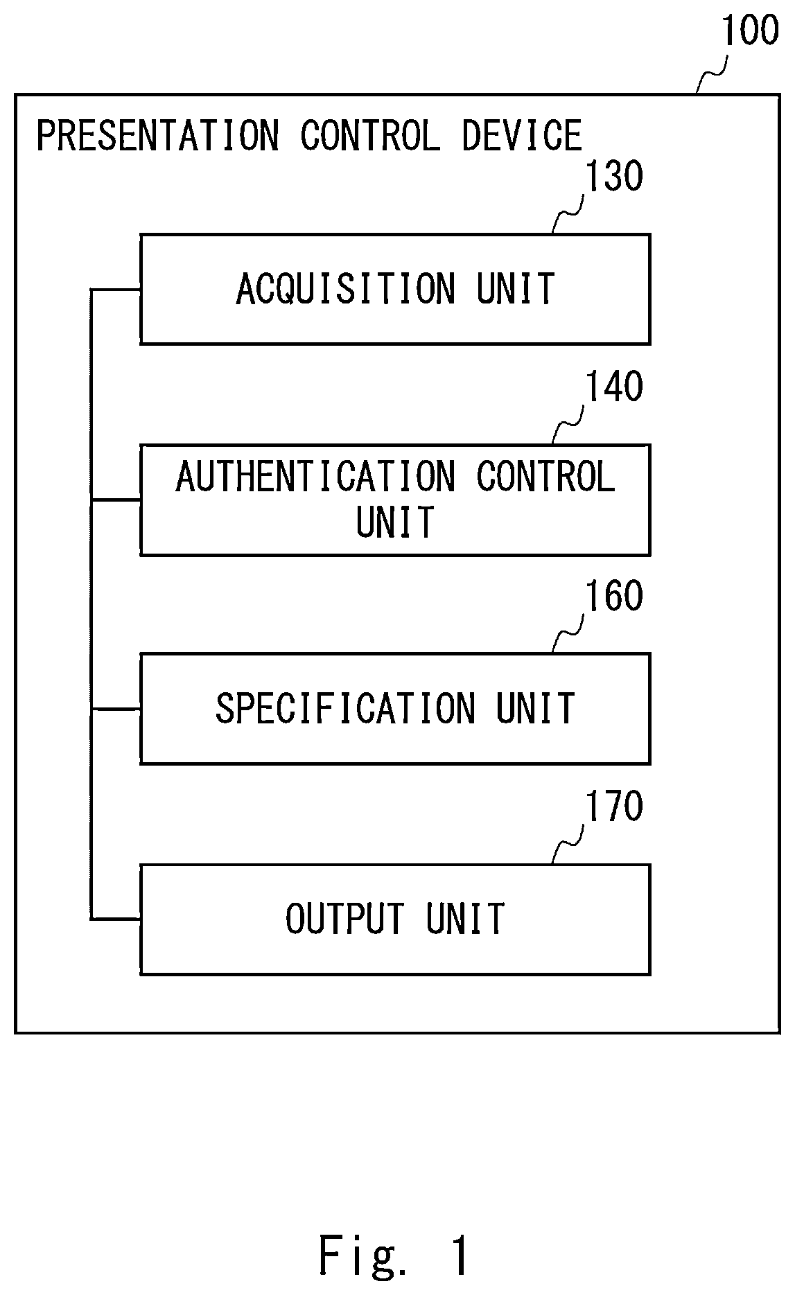 Patent US12322206 — Presentation control device, system, method and non-transitory computer-readable medium storing program therein — Figure 1