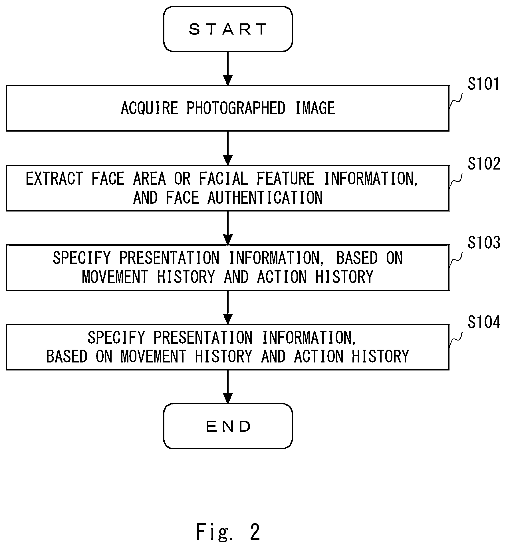 Patent US12322206 Figure 2 – Presentation control device, system, method and non-transitory computer-readable medium storing program therein
