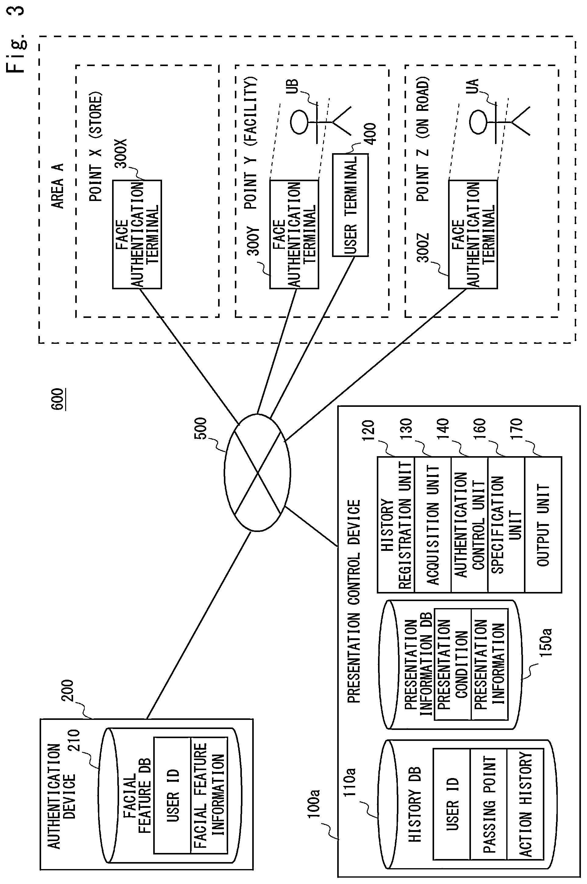 Patent US12322206 Figure 3 – Presentation control device, system, method and non-transitory computer-readable medium storing program therein