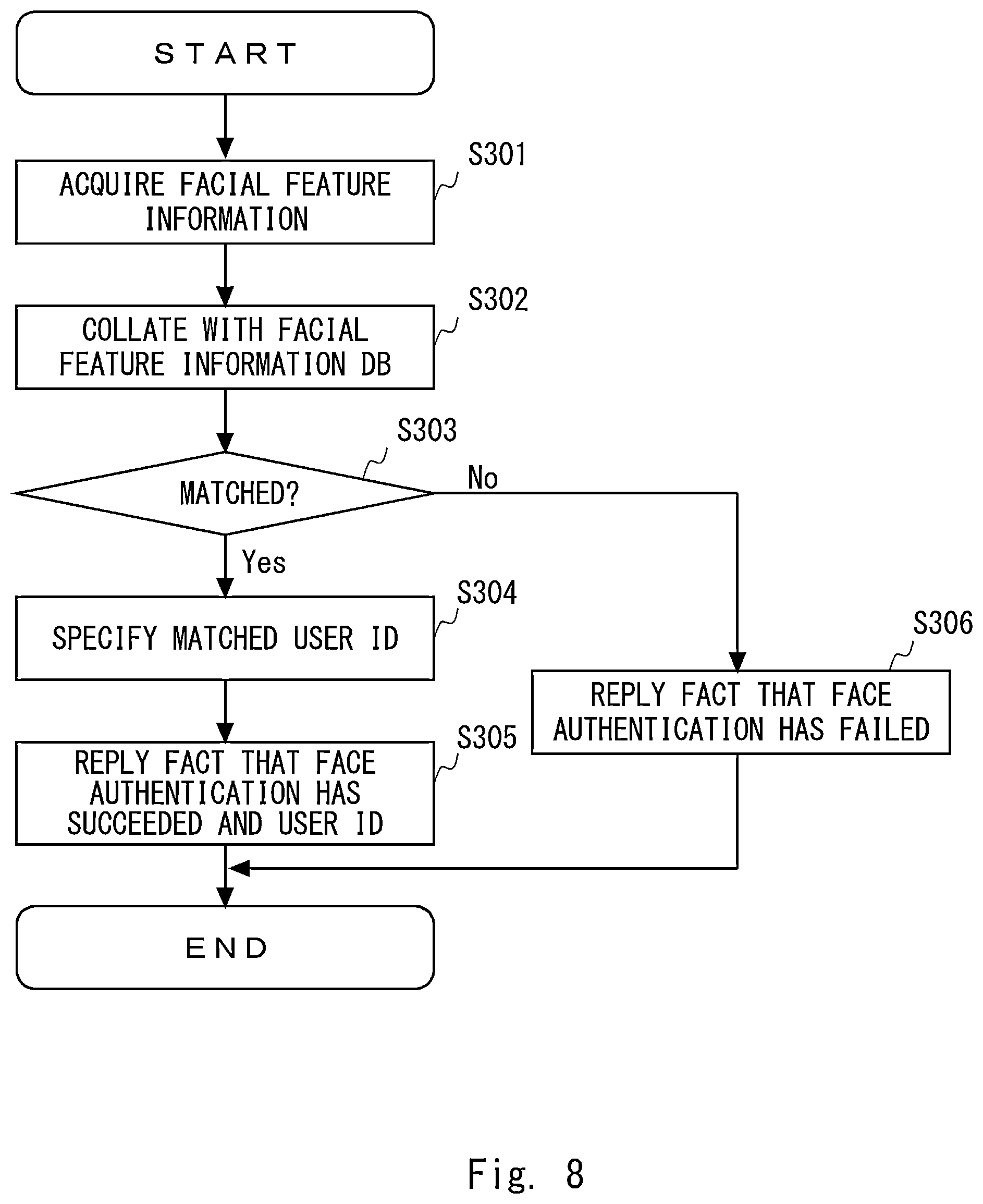 Patent US12322206 Figure 8 – Presentation control device, system, method and non-transitory computer-readable medium storing program therein