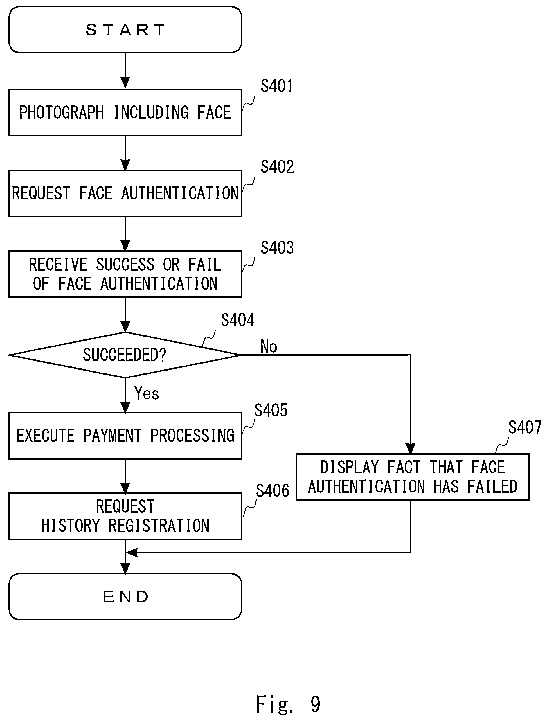 Patent US12322206 Figure 9 – Presentation control device, system, method and non-transitory computer-readable medium storing program therein