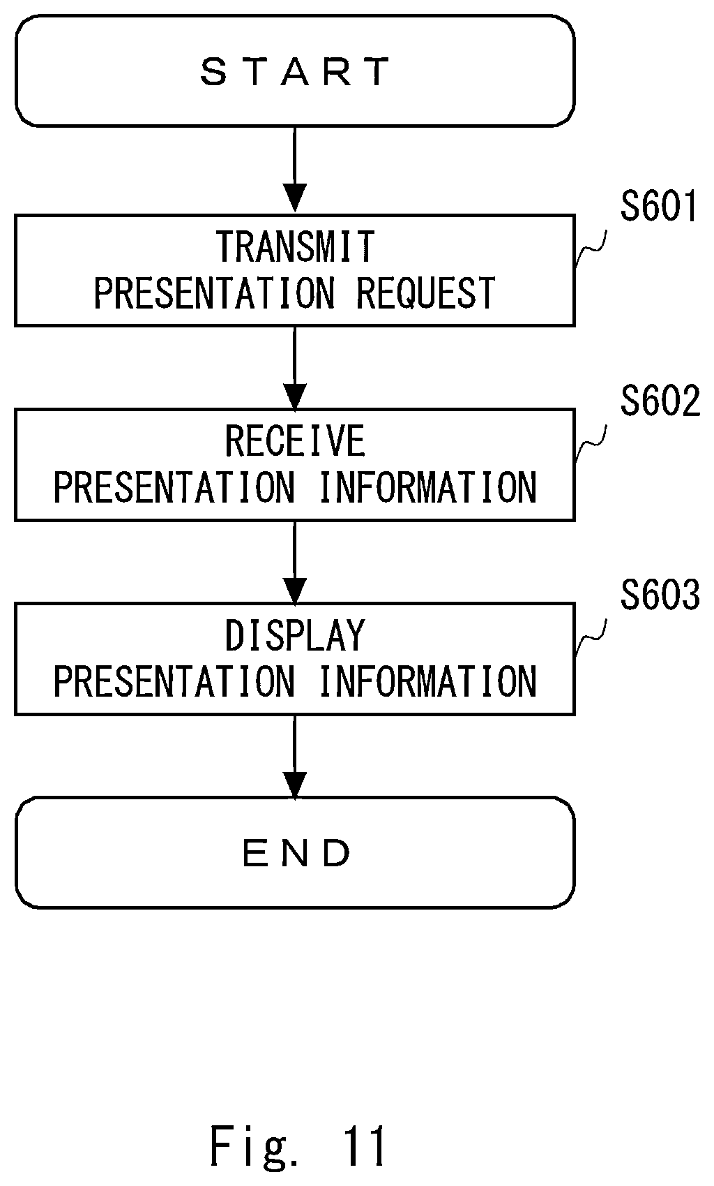 Patent US12322206 Figure 11 – Presentation control device, system, method and non-transitory computer-readable medium storing program therein