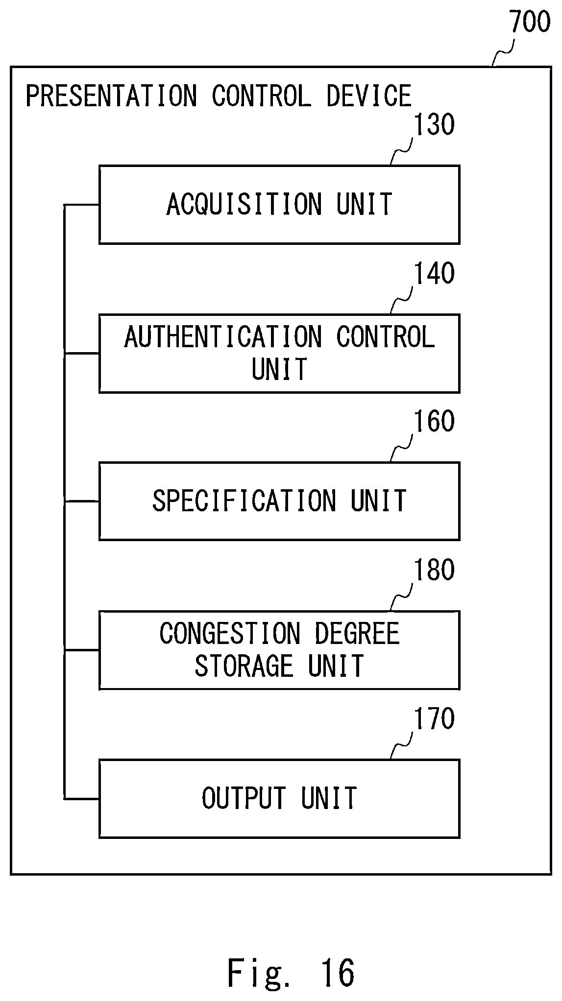 Patent US12322206 Figure 16 – Presentation control device, system, method and non-transitory computer-readable medium storing program therein