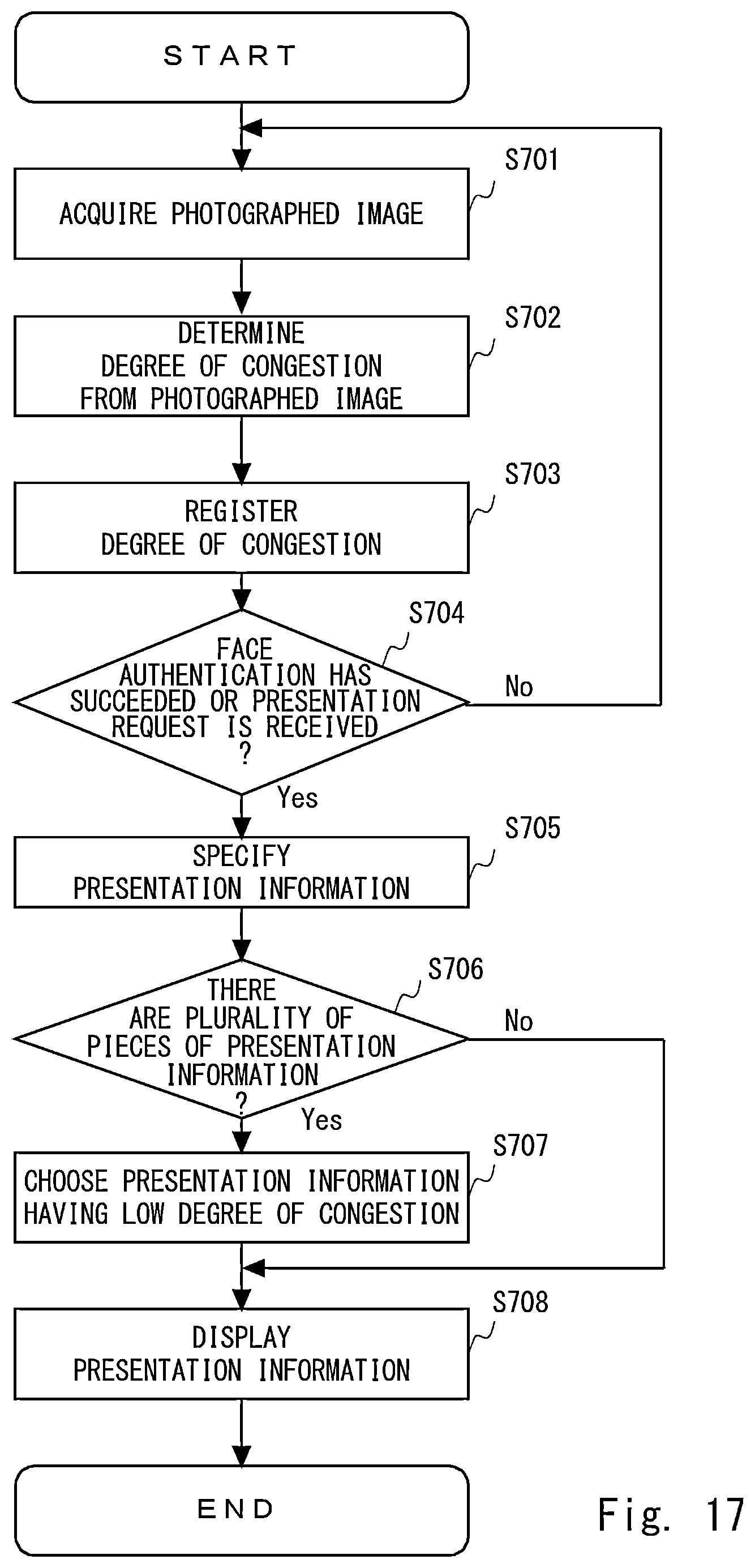 Patent US12322206 Figure 17 – Presentation control device, system, method and non-transitory computer-readable medium storing program therein