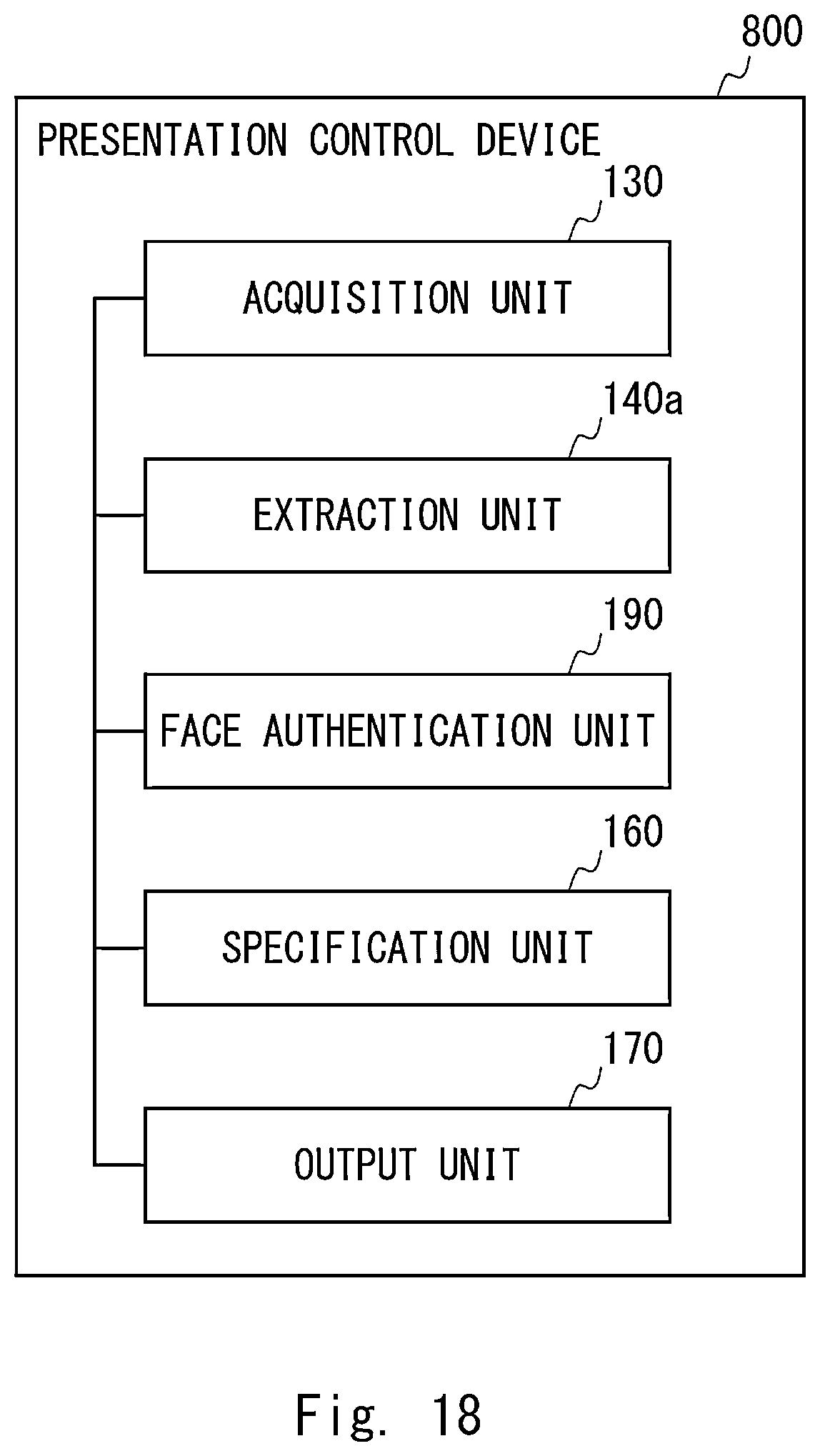 Patent US12322206 Figure 18 – Presentation control device, system, method and non-transitory computer-readable medium storing program therein