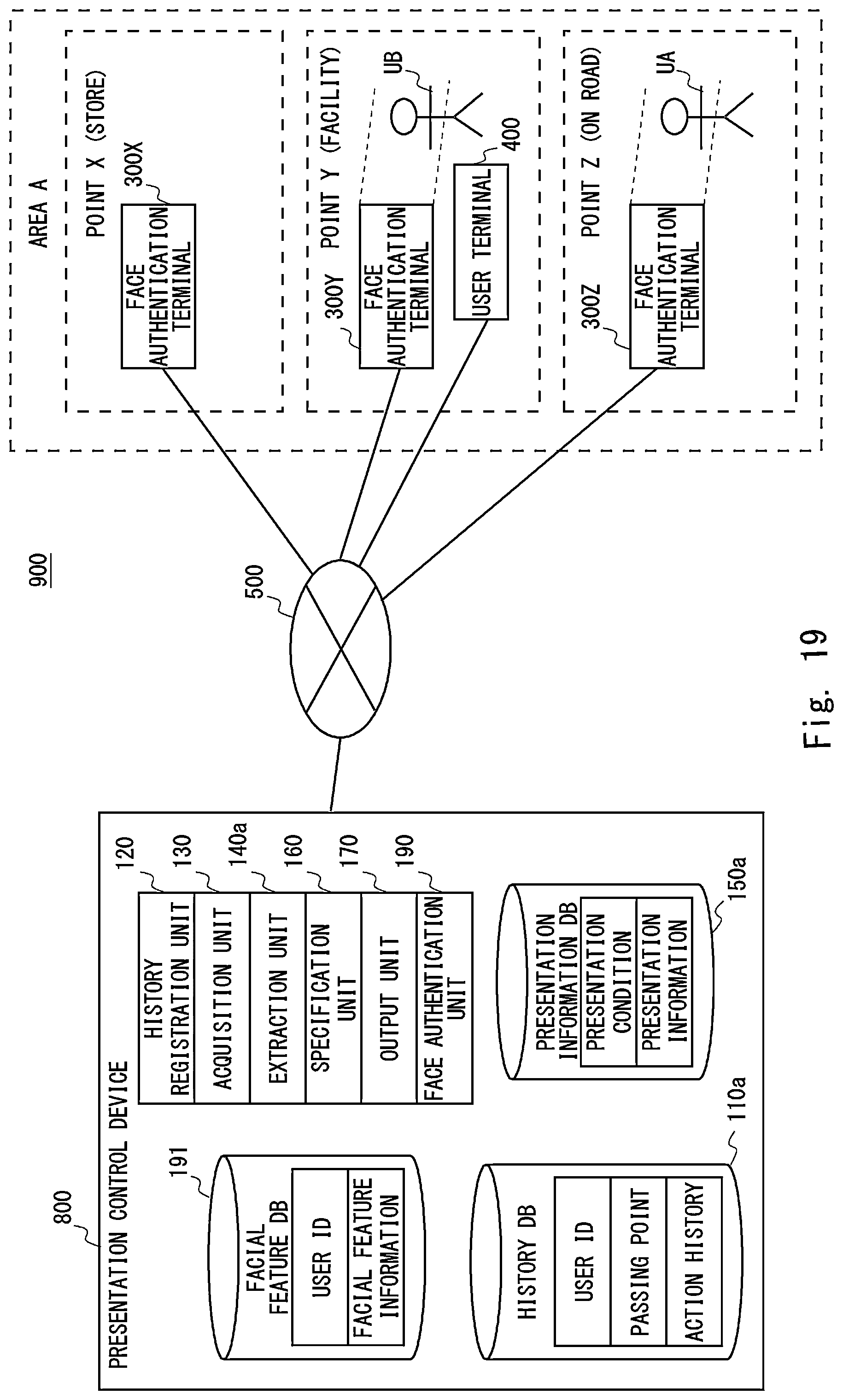 Patent US12322206 Figure 19 – Presentation control device, system, method and non-transitory computer-readable medium storing program therein