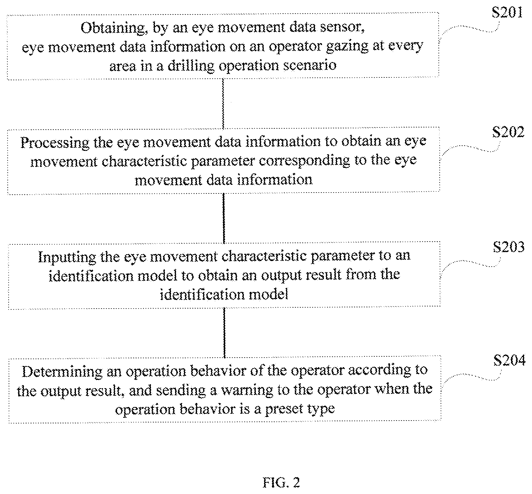 Patent US12322207 Figure 2 – Method and device for identifying unsafe behavior of drilling operator