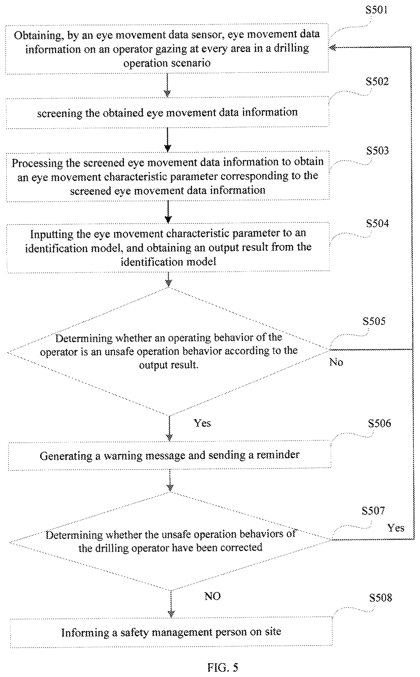 Patent US12322207 Figure 4 – Method and device for identifying unsafe behavior of drilling operator