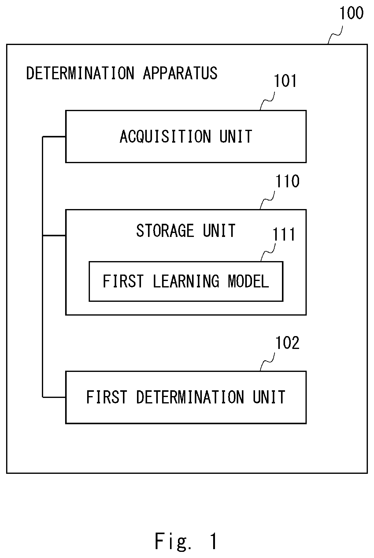 Patent US12322208 Figure 1 – Determining whether or not iris information can be extracted from photograph image by using machine learning model