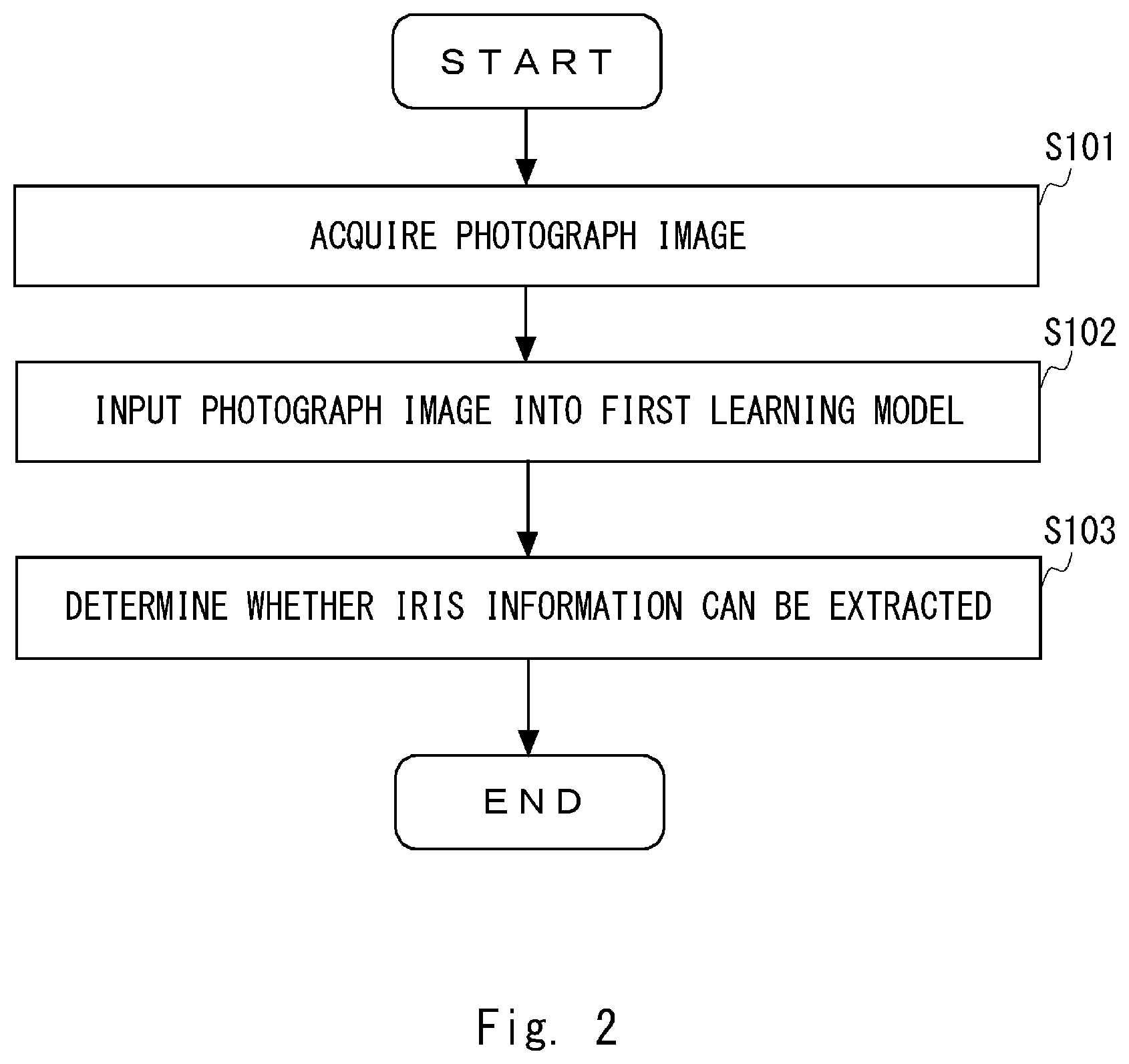 Patent US12322208 Figure 2 – Determining whether or not iris information can be extracted from photograph image by using machine learning model