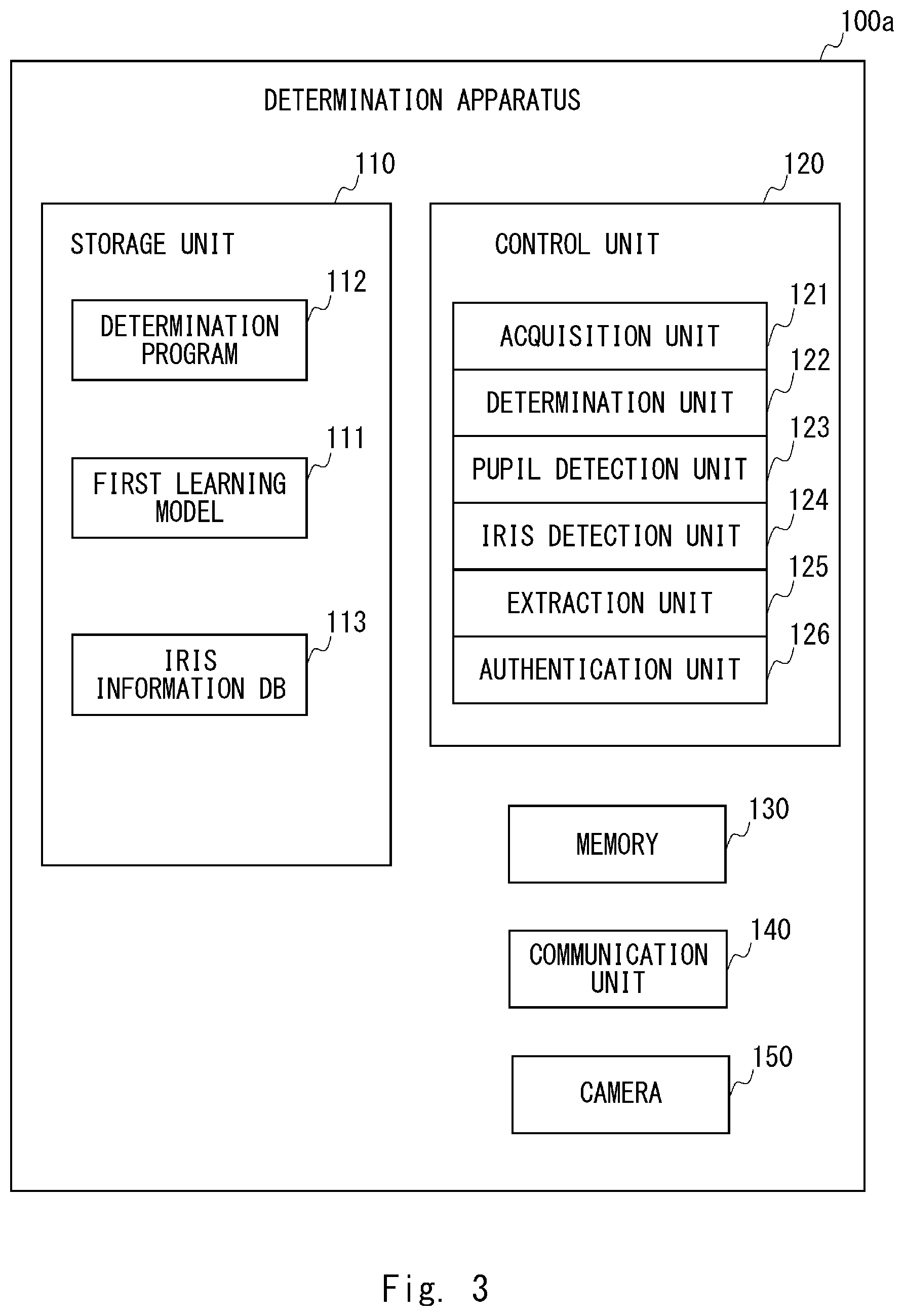 Patent US12322208 Figure 3 – Determining whether or not iris information can be extracted from photograph image by using machine learning model
