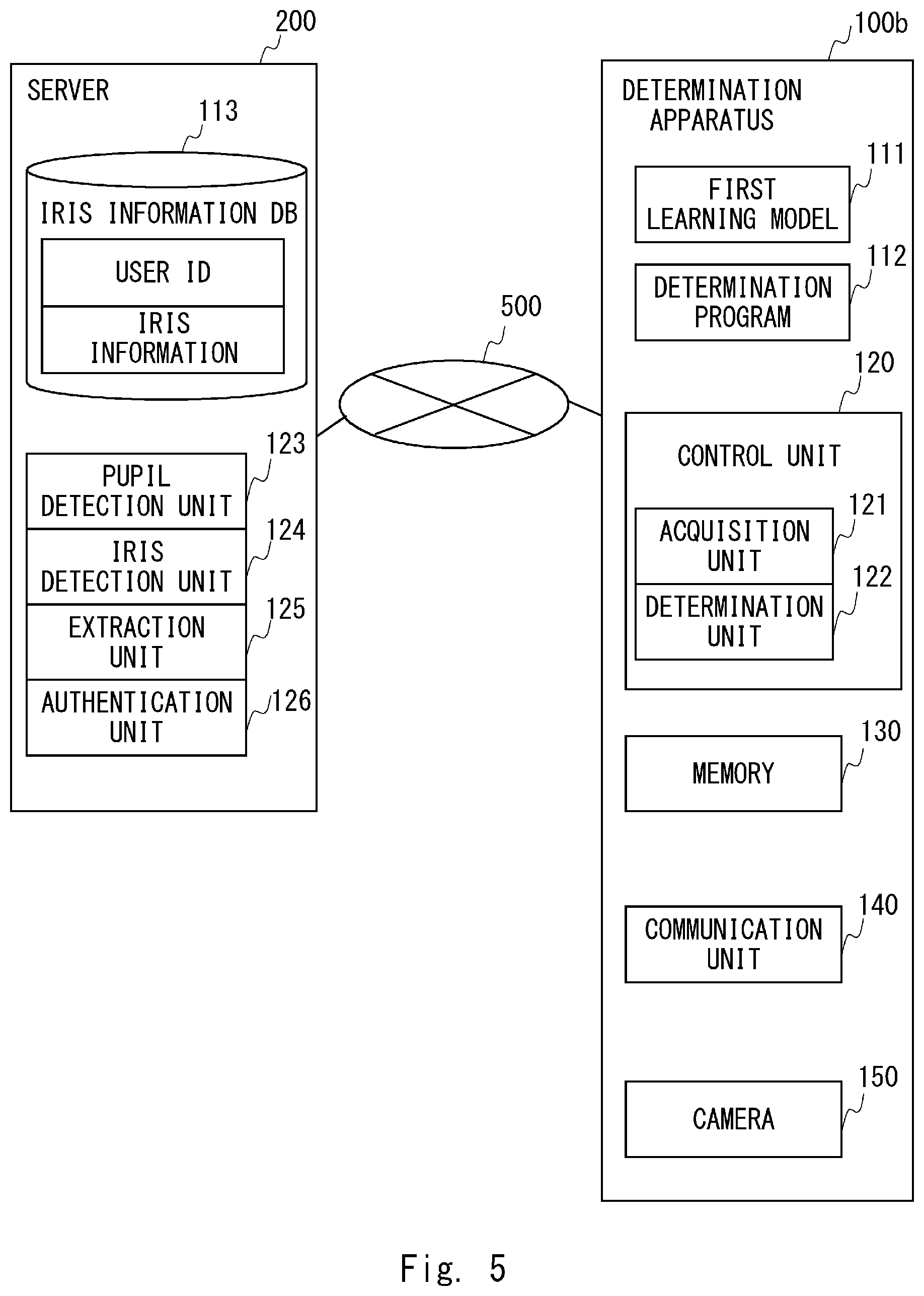 Patent US12322208 Figure 5 – Determining whether or not iris information can be extracted from photograph image by using machine learning model