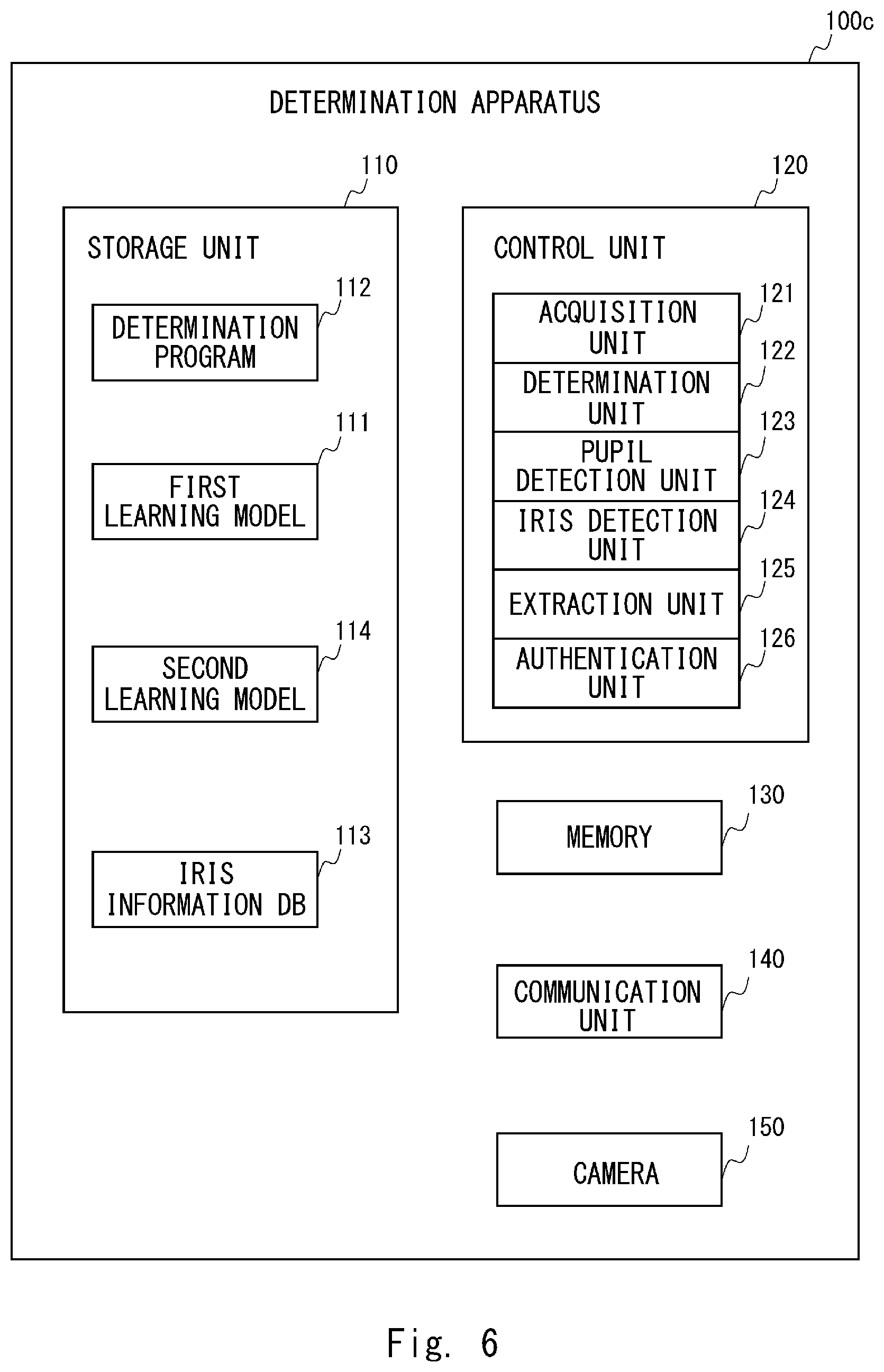 Patent US12322208 Figure 6 – Determining whether or not iris information can be extracted from photograph image by using machine learning model