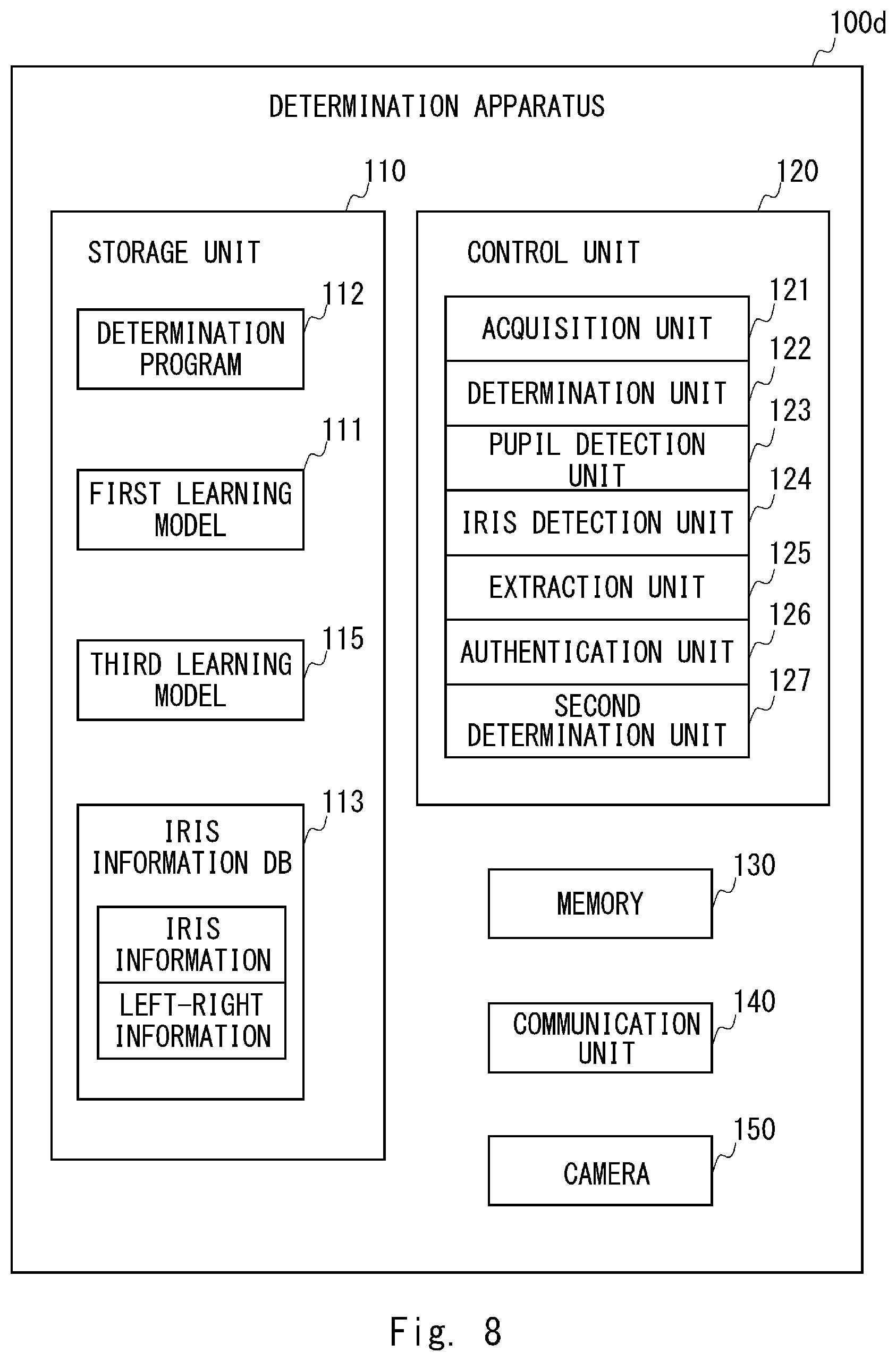 Patent US12322208 Figure 8 – Determining whether or not iris information can be extracted from photograph image by using machine learning model