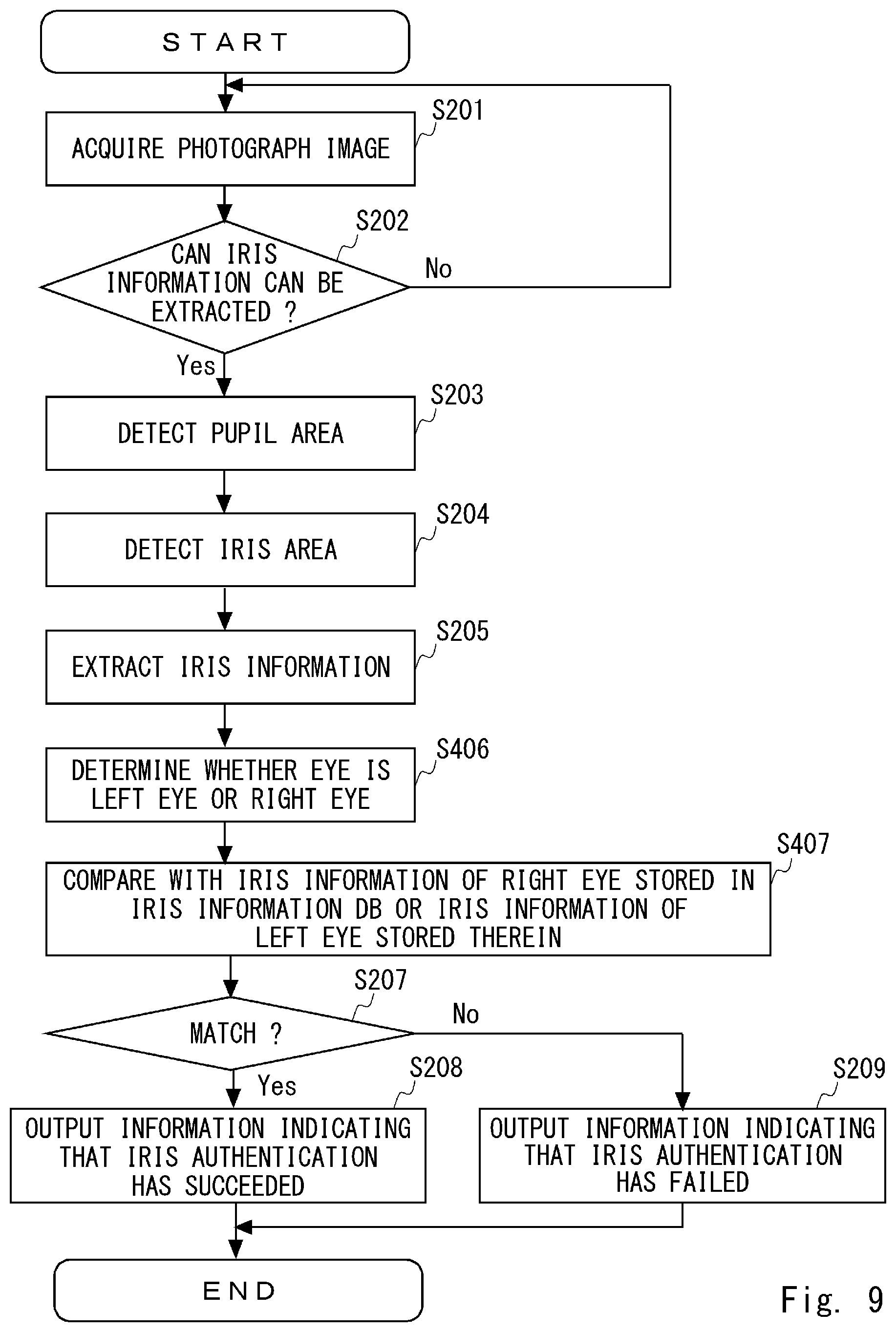 Patent US12322208 Figure 9 – Determining whether or not iris information can be extracted from photograph image by using machine learning model