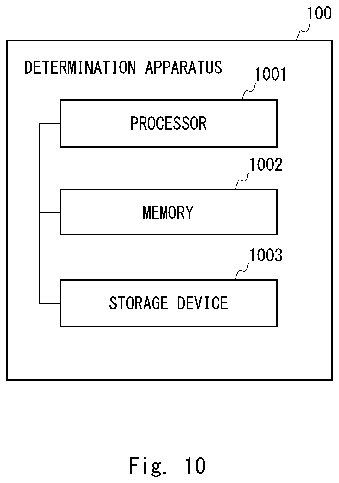 Patent US12322208 Figure 10 – Determining whether or not iris information can be extracted from photograph image by using machine learning model