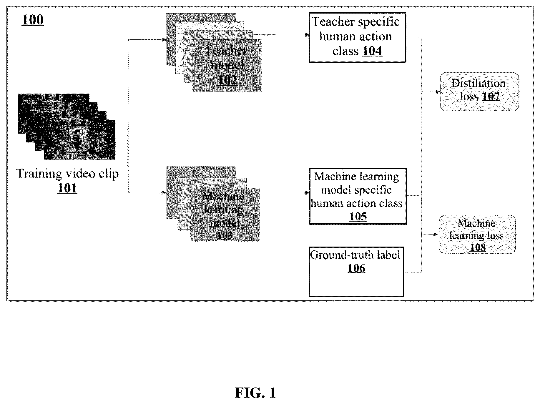 Patent US12322209 Figure 1 – Method and system for training a machine learning model for abnormal behavior recognition