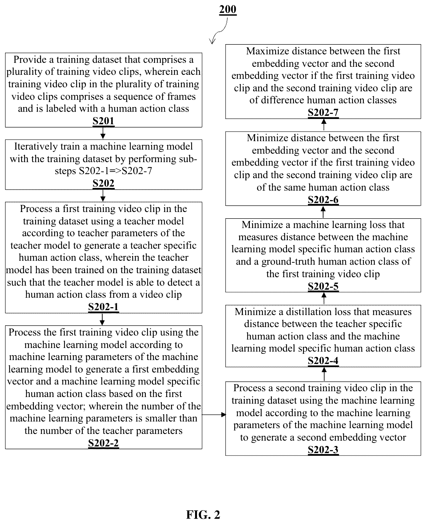 Patent US12322209 Figure 2 – Method and system for training a machine learning model for abnormal behavior recognition