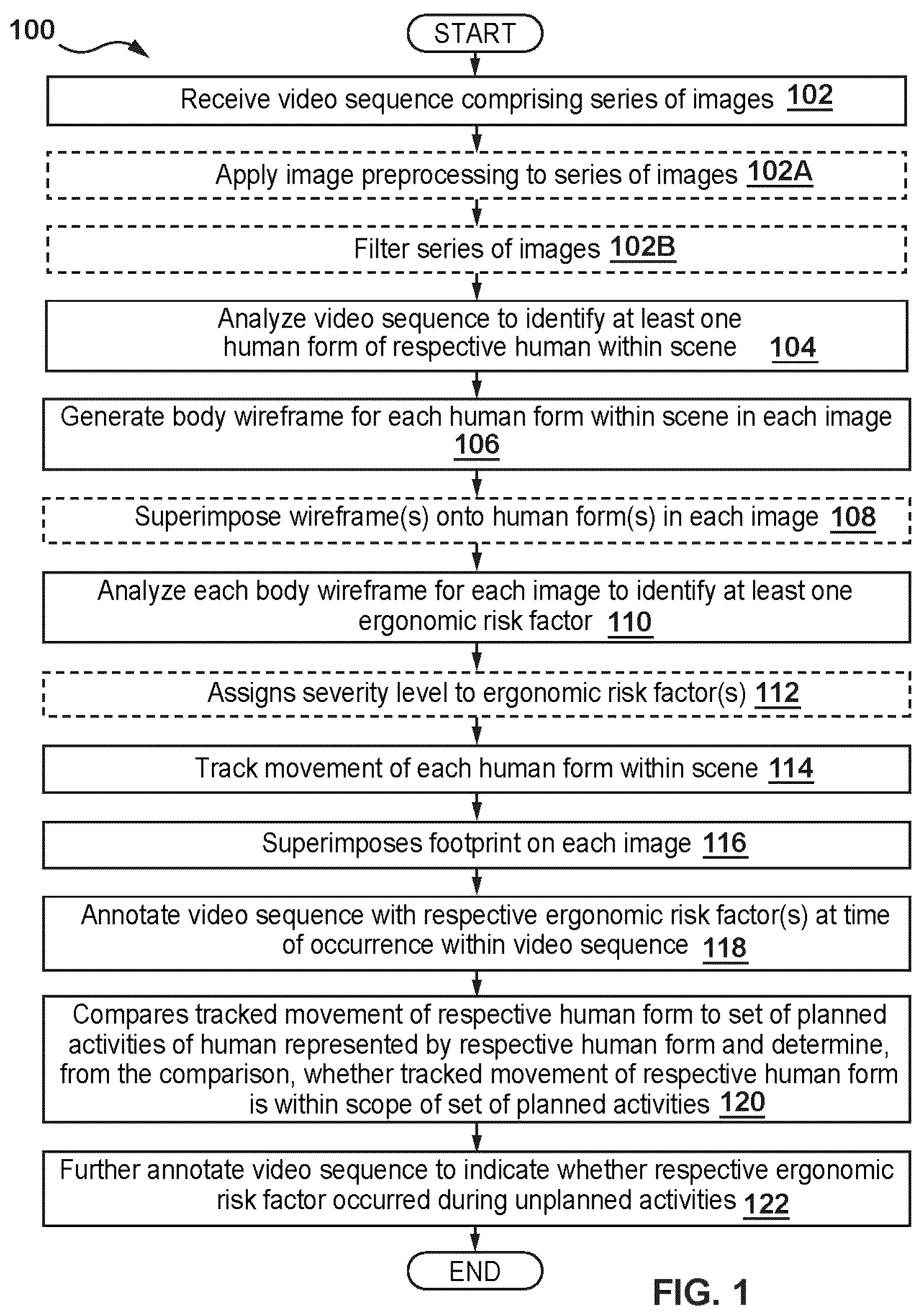 Patent US12322210 Figure 1 – Computer-aided identification of ergonomic risk