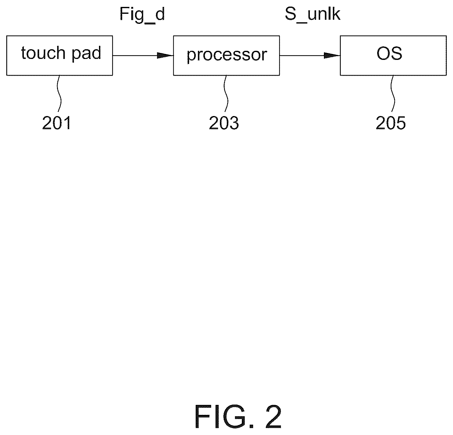 Patent US12322211 Figure 2 – Electronic device unlocked by sequential fingerprints