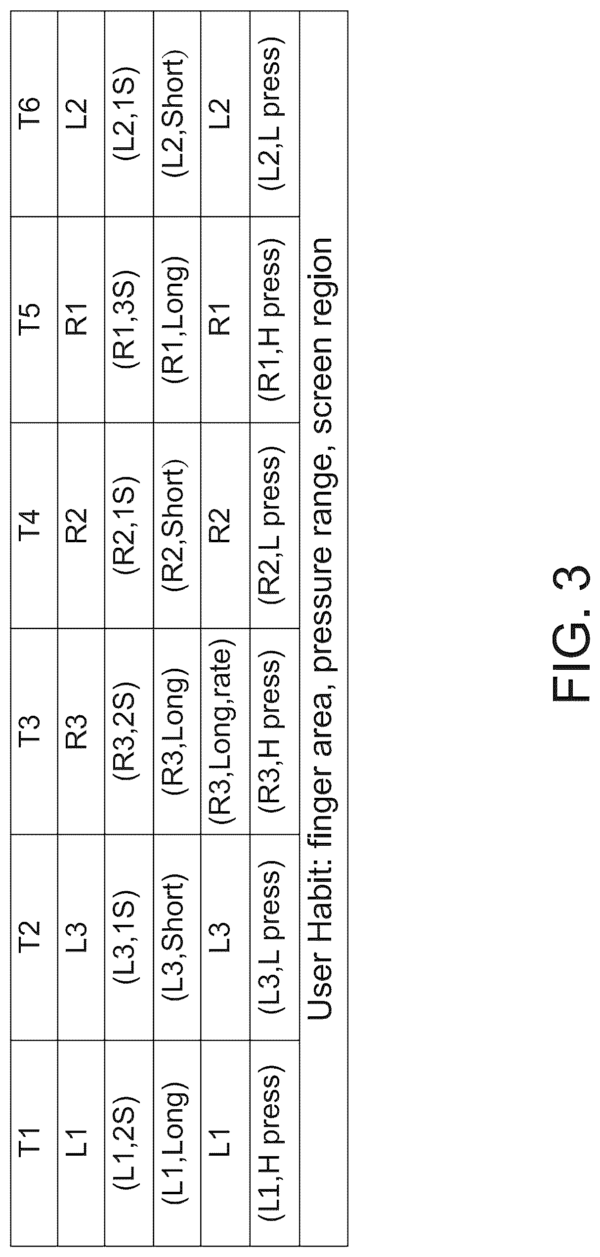 Patent US12322211 Figure 3 – Electronic device unlocked by sequential fingerprints