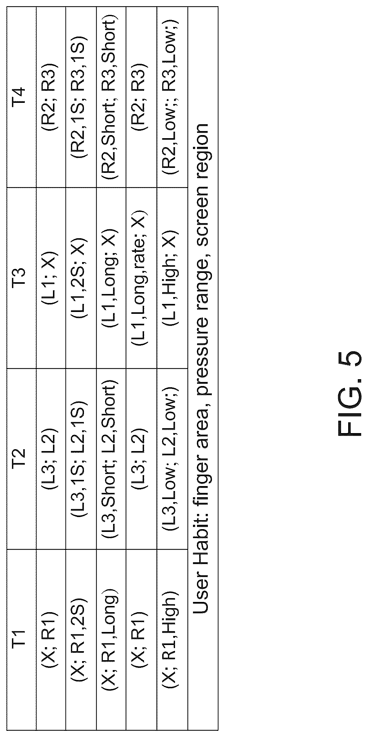 Patent US12322211 Figure 5 – Electronic device unlocked by sequential fingerprints