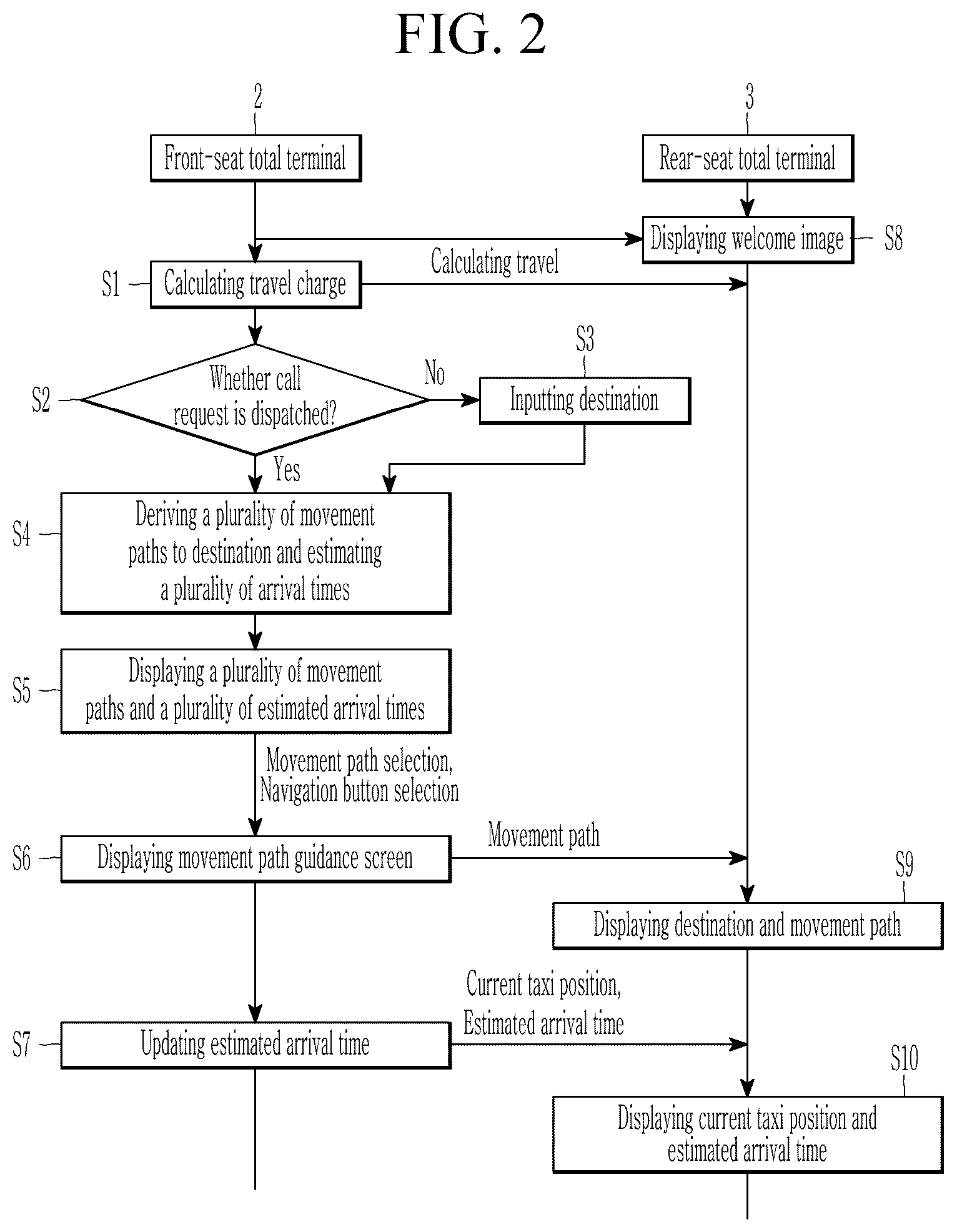 Patent US12322213 Figure 2 – Total terminal system and operating method thereof