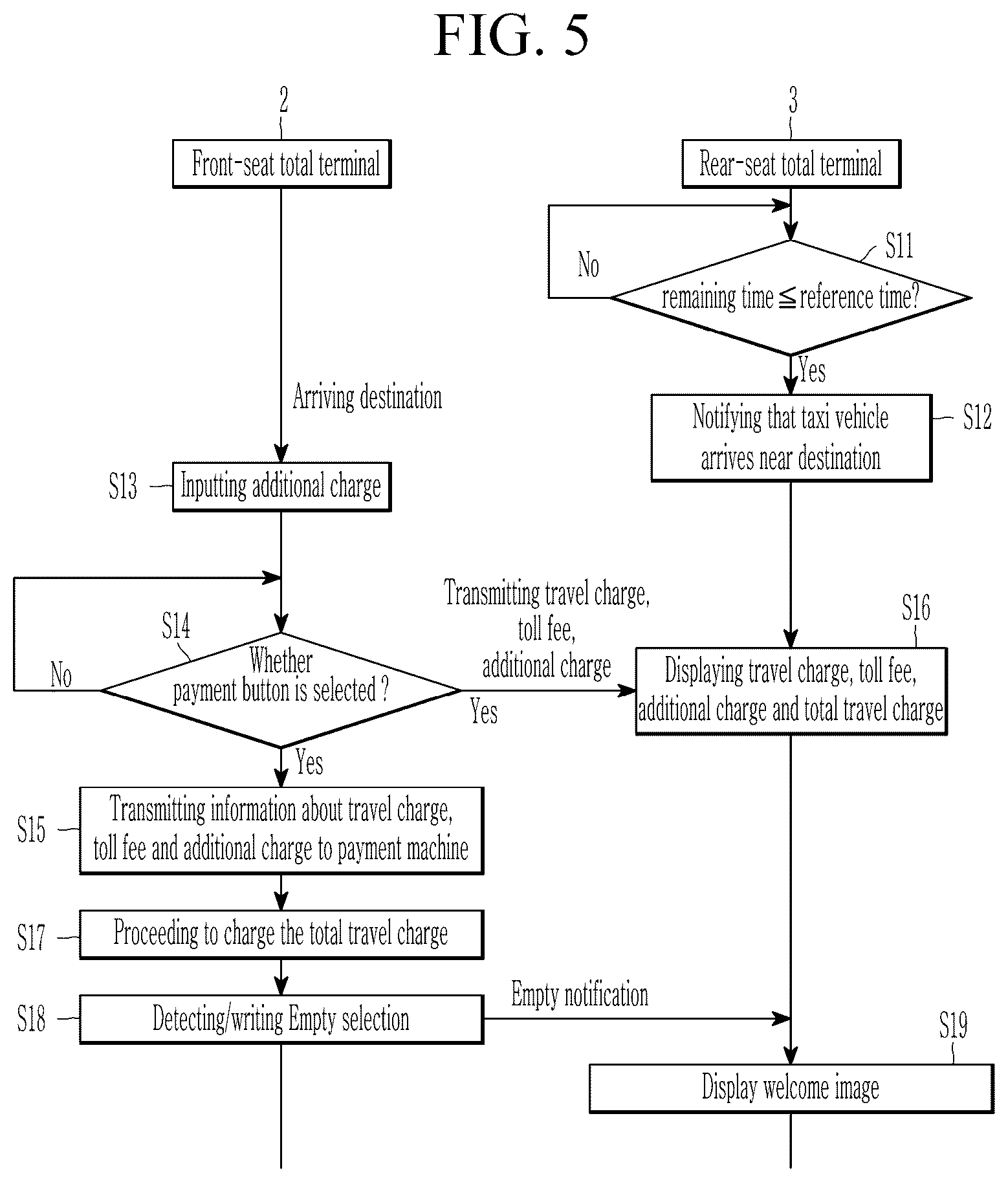 Patent US12322213 Figure 5 – Total terminal system and operating method thereof