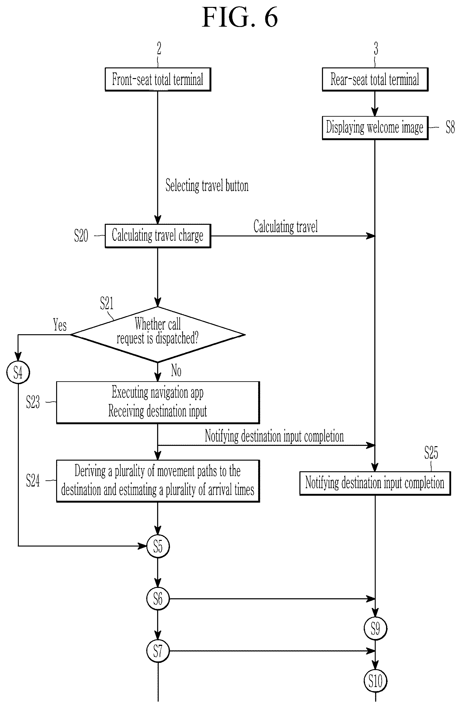 Patent US12322213 Figure 6 – Total terminal system and operating method thereof