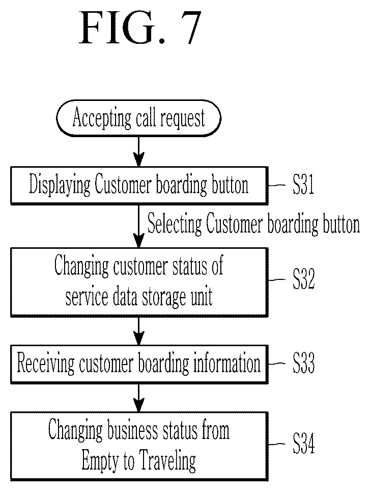 Patent US12322213 Figure 7 – Total terminal system and operating method thereof