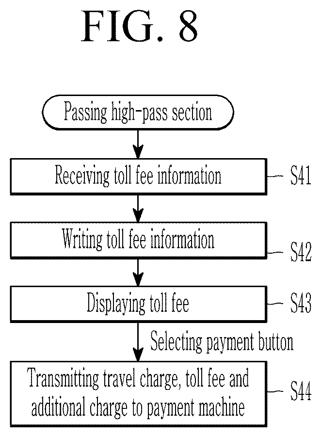 Patent US12322213 Figure 8 – Total terminal system and operating method thereof