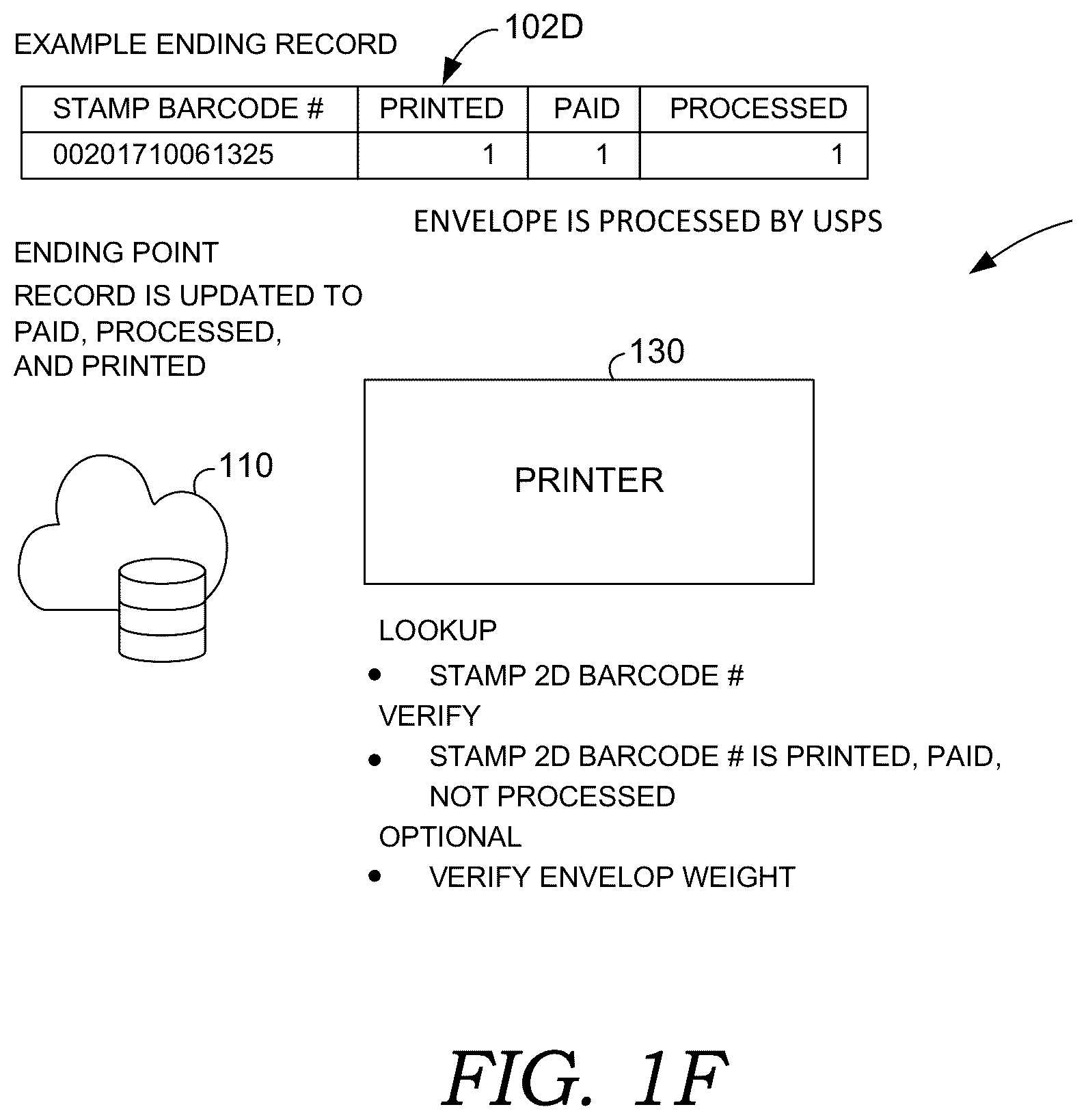 Patent US12322215 Figure 7 – Activatable postage