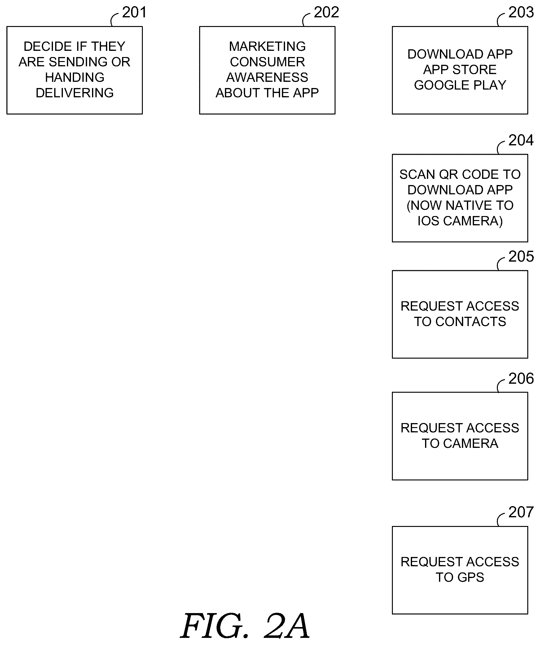 Patent US12322215 Figure 9 – Activatable postage