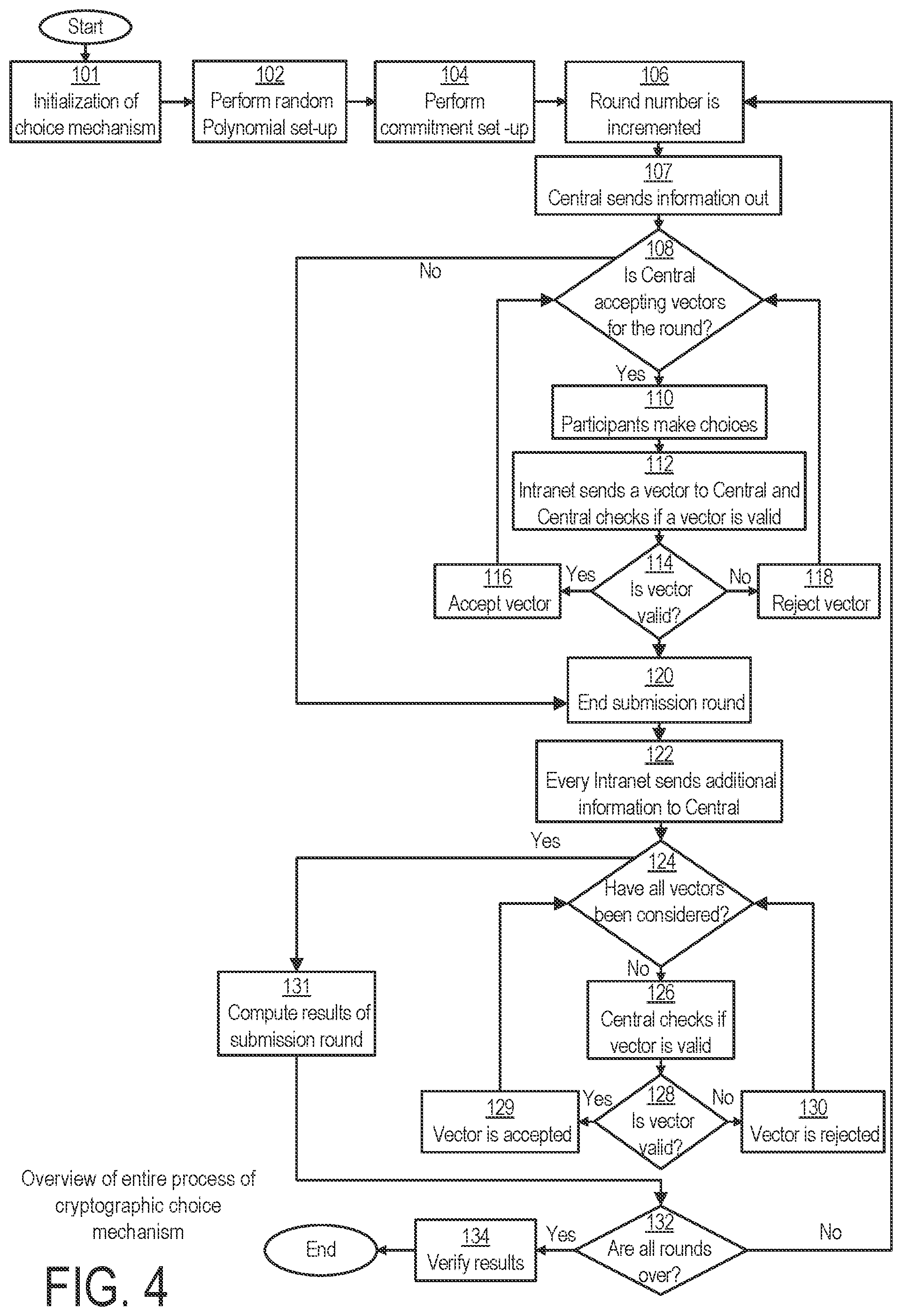 Patent US12322217 Figure 5 – System and method for cryptographic choice mechanisms
