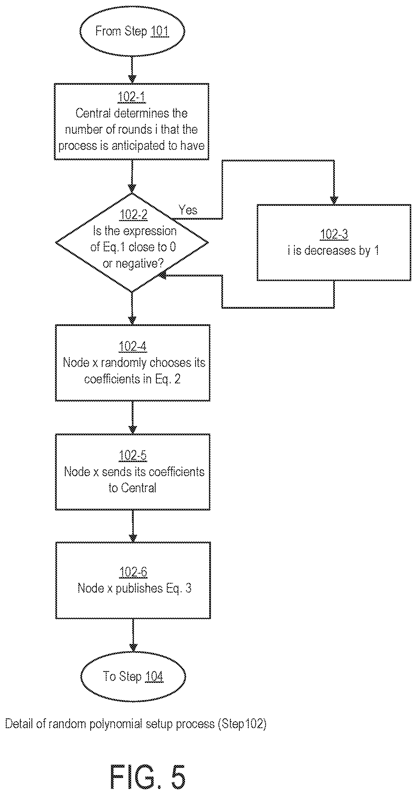 Patent US12322217 Figure 6 – System and method for cryptographic choice mechanisms
