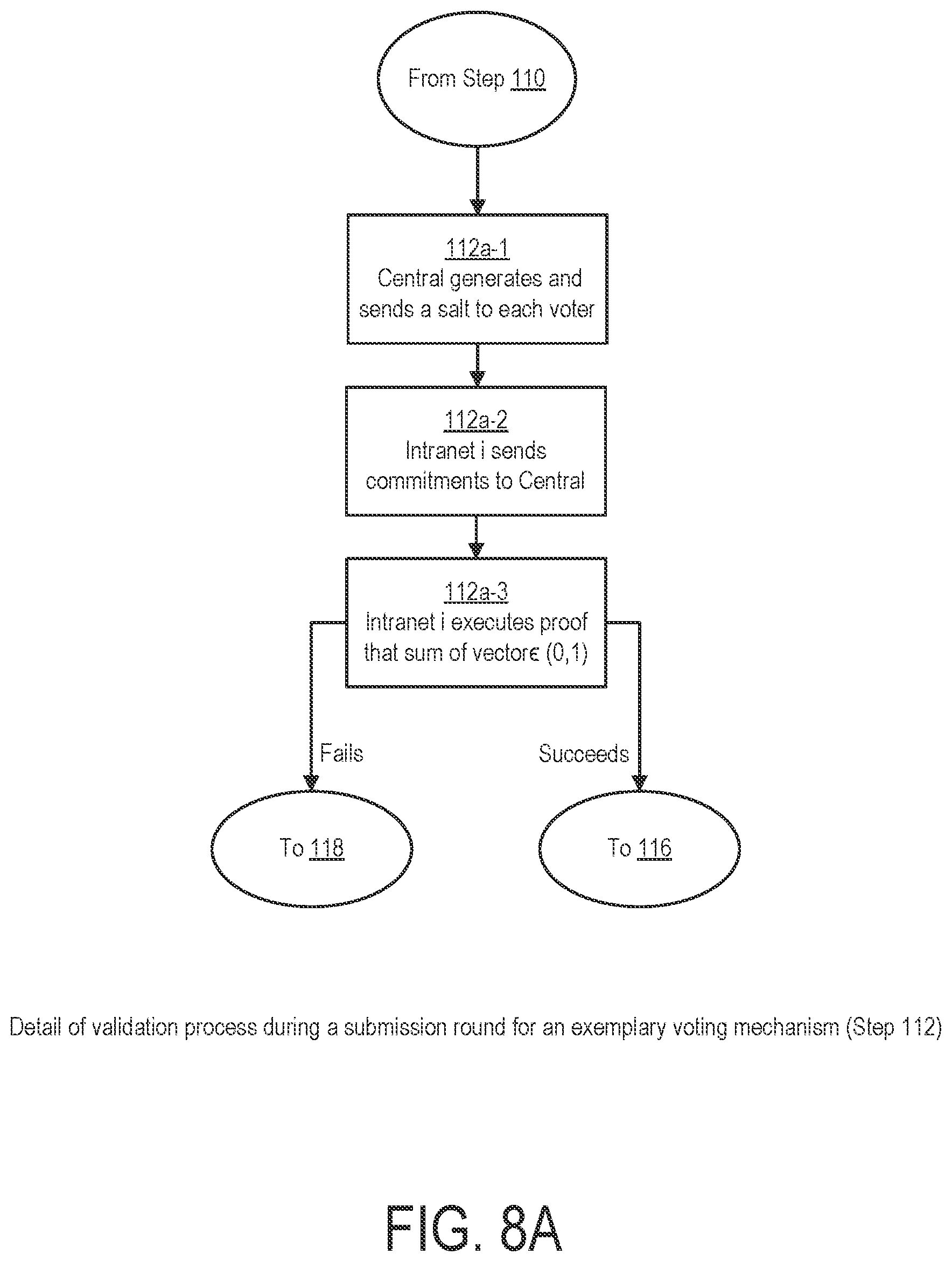Patent US12322217 Figure 9 – System and method for cryptographic choice mechanisms
